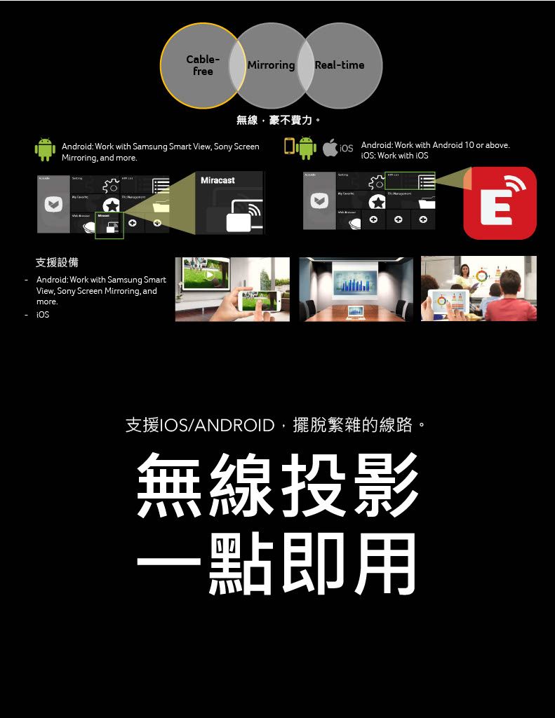 Cable-Mirroring Real-timefree無線不費力 Android: Work with Android 10 or above.: Work with Android: Work with Samsung Smart View Sony ScreenMirroring, and more.支援設備Android: Work with Samsung SmartView, Sony Screen Mirroring, andmore.Miracast支援IOS/ANDROID,擺脫繁雜的線路,無線投影一點即用。Ε