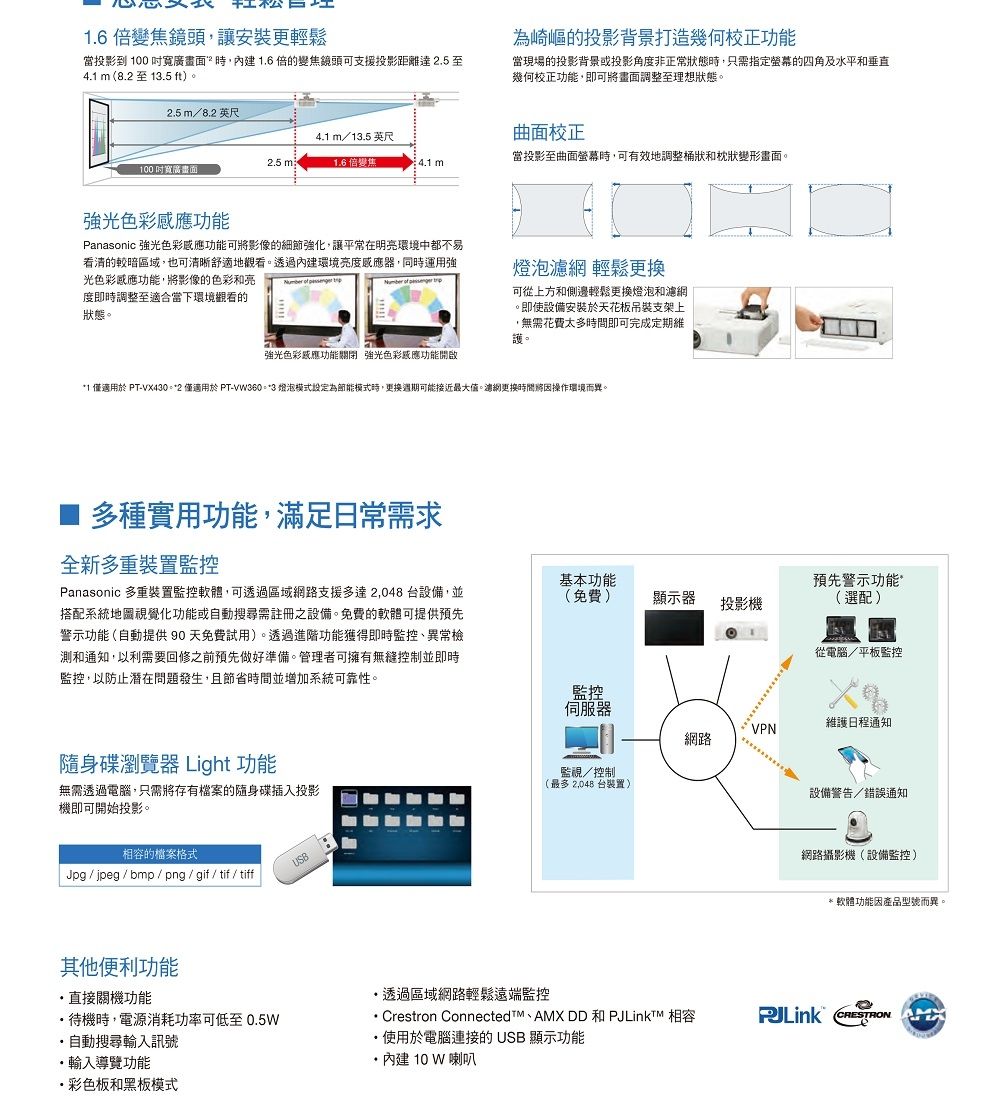 變焦鏡頭,讓安裝更輕鬆當投影到  寬廣,內建16倍的變焦鏡頭可支援投影距離2.5至4.1 m (8.2至13.5 ft)為崎嶇的投影背景打造功能當現場的投影背景或投影角度非正常狀態時,只需指定螢幕的四角及水平和垂直幾何校正功能,即可將畫面調整至理想狀態。2.5 m8.2英尺4.1 m13.5 英尺曲面校正當投影至曲面螢幕時,可有效地調整桶狀和枕狀變形畫面。2.5m:1.6 倍變焦4.1 m100寬廣畫面強光色彩功能Panasonic 強光色彩功能可將影像的細節強化,讓平常在明亮環境中都不易看清的較暗區域,也可清晰舒適地觀看。透過內建環境器,同時運用強光色彩感應功能,將影像的色彩和亮度即時調整至適合當下環境觀看的狀態。  Number of  燈泡網 輕鬆可從上方和側邊輕鬆更換燈泡和濾網。即使設備安裝於天花板吊裝支架上無需花費太多時間即可完成定期維護。強光色彩感應功能關閉 強光色彩感應功能開啟1 僅適用於 PT-VX4302 僅適用於 PT-VW360。*3 燈泡模式設定為節能模式時,更換週期可能接近最大值。濾網更換時間將因操作環境而異。多種實用功能,滿足日常需求全新多重裝置監控Panasonic 多重裝置監控軟體,可透過區域網路支援多達2,048台設備,並搭配系統地圖視覺化功能或自動搜尋需註冊之設備。免費的軟體可提供預先警示功能(自動提供90天免費試用)。透過進階功能獲得即時監控異常檢測和通知,以利需要回修之前預先做好準備。管理者可擁有控制並即時監控,以防止潛在問題發生,且節省時間並增加系統可靠性。基本功能(免費)顯示器投影機預先警示功能(選配)從電腦平板監控監控伺服器維護日程通知VPN網路隨身碟瀏覽器 Light 功能監視/控制(最多 2,048 台裝置)無需透過電腦,只需將存有檔案的隨身碟插入投影機即可開始投影。相容的檔案格式Jpg/jpeg / bmp/png/gif/tif/tiffUSB設備警告/錯誤通知網路攝影機(設備監控)* 軟體功能因產品型號而異。其他便利功能直接關機功能*待機時,電源消耗功率可低至0.5W自動搜尋輸入訊號透過區域網路輕鬆遠端監控Crestron Connected  AMX DD  *使用於電腦連接的USB 顯示功能輸入導覽功能彩色板和黑板模式. 內建 10 W 喇叭