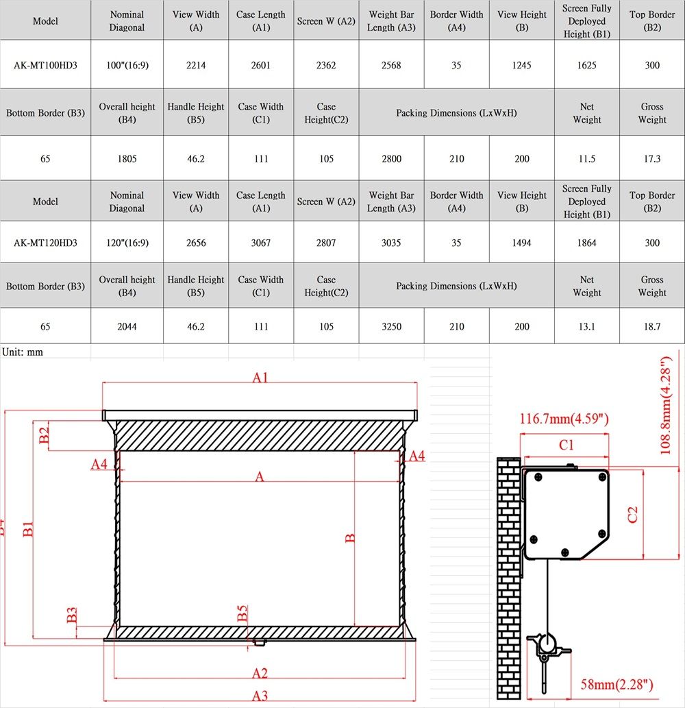 ModelNominalDiagonalView WidthA)Case LengthScreen W A2))Weight BarLength A3)A4)Border Width View Height(B)Screen ullyTop BorderDeployedHeight ()(B2)AK-MT100HD3100(16:9)22142601236225683512451625300Overall height Handle HeightCase WidthBottom Border (B3)(B4)(B5)()CaseHeight(C2)NetPacking Dimensions ()WeightWeight65180546.2111105280021020011.517.3Screen FullyModelNominalDiagonalView Width(A)Case Length()Screen W (A2)Weight BarLength (A3)Border Width View Height(A4)(B)Top BorderDeployedHeight ()(B2)AK-MT120HD3120(16:9)26563067280730353514941864300Bottom Border (B3)(B4)Overall height Handle Height Case Width()(B5)CaseHeight(C2)NetGrossPacking Dimensions ()WeightWeightUnit: mmB2FB365204446.2111105325021020013.118.7A4116.7mm(4.59)A4AA258mm(2.28)A3το108.8mm(4.28)