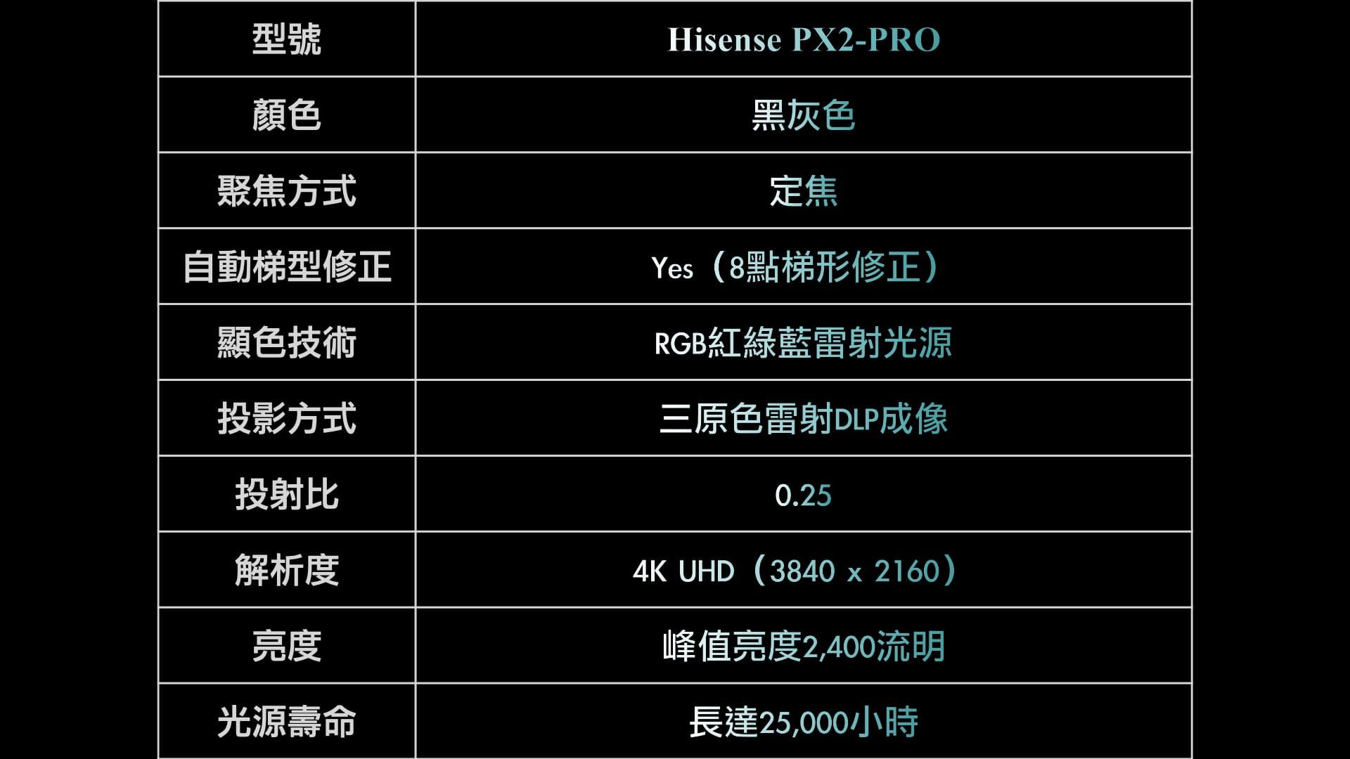 型號顏色聚方式自動梯型修正顯色技術投影方式投射比解析度亮度光源壽命Hisense PX2-PRO黑灰色定焦Yes (8點梯形修正)RGB紅綠藍雷射光源三原色雷射DLP成像0.254K UHD (3840 x 2160)峰值亮度2,400流明長達25,000小時