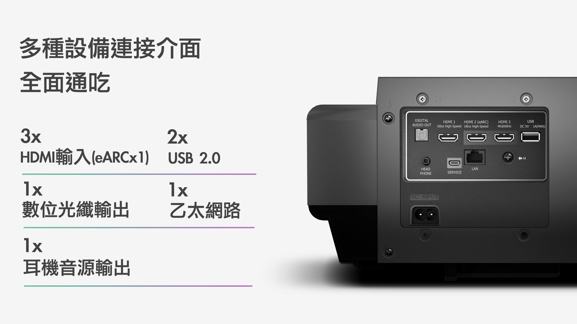 多種設備連接介面全面通吃3x2xHDMI輸入() USB 2.0DIGITALAUDIO OUTHDMI 2 (eARC)HDMI Ultra HighSpeed Ultra High-SpeedHDMI 34K@60HzUSBDC 5V 1A(MAX)-1HEADPHONELANSERVICEAC INPUT數位光纖輸出乙太網路1x耳機音源輸出