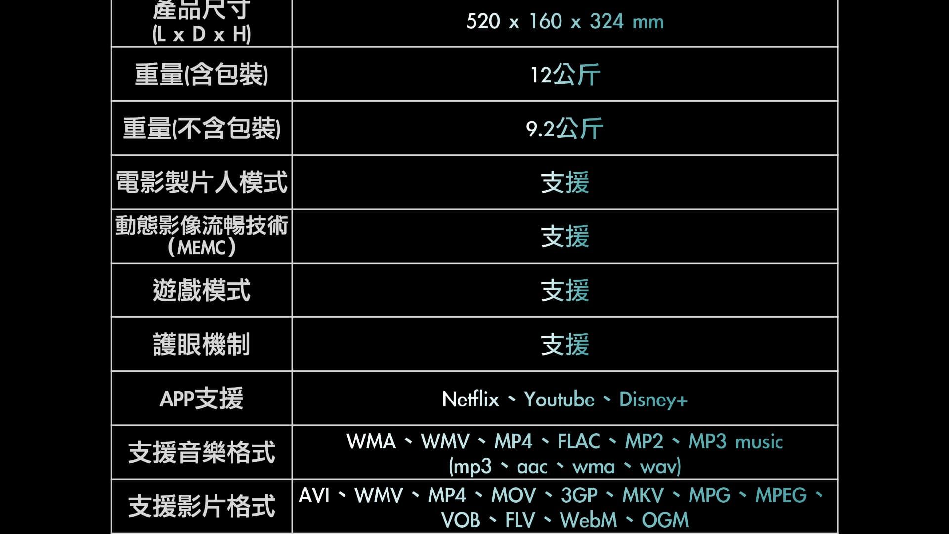 產品尺寸L  D x H)重量(含包裝)重量(不含包裝) 電影製片人模式||動態影像流暢技術|(MEMC)遊戲模式護眼機制520 x 160 x 324 mm12公斤9.2公斤支援支援支援支援NetflixYoutube、Disney+WMA、WMV、MP4APP支援支援音樂格式(mp3、aac支援影片格式AVI  WMVMP4FLAC、MP2、MP3 musicwma wav)MOV 3GP、MKV MPG MPEGVOB、FLV、WebM、OGM