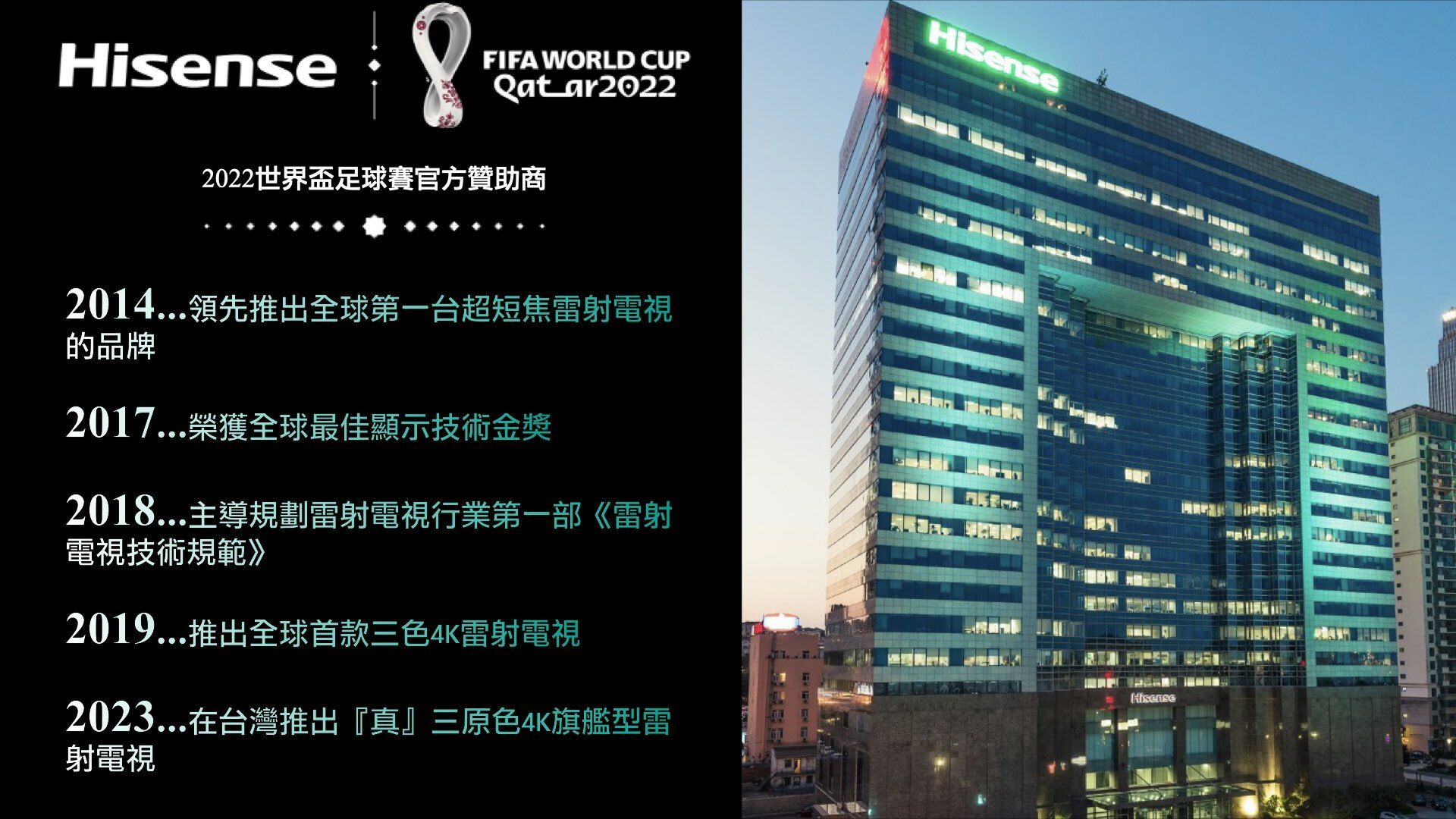 HisenseHisenseFIFA WORLD CUPQatar20222022世界盃足球賽官方贊助商2014...領先推出全球 第一台超短焦雷射電視的品牌2017...榮獲全球最佳顯示技術金獎2018...主導規劃雷射電視行業第一部《雷射電視技術規範》2019...推出全球首款三色4K雷射電視2023...在台灣推出『真』三原色4K旗艦型雷射電視Hisense