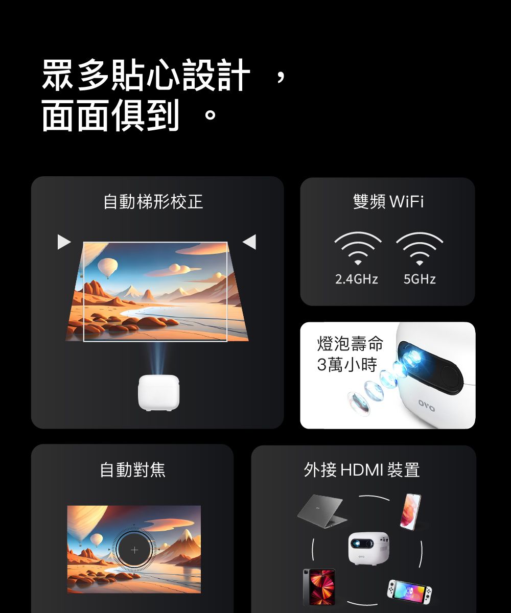 眾多貼心設計,面面俱到自動梯形校正雙頻 WiFi2.4GHz5GHz燈泡壽命3萬小時自動對焦外接 HDMI 裝置