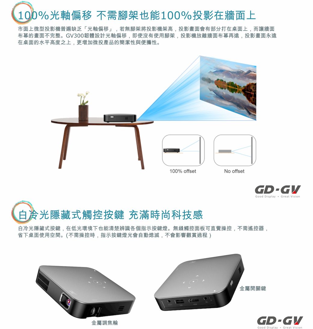 100%光軸 不需腳架也能100%投影在牆面上市面上微型投影機普遍缺乏「光軸偏移」 若無腳架將投影機架高,投影畫面會有部分打在桌面上,而讓牆面布幕的畫面不完整。GV300韌體設計光軸偏移,即使沒有使用腳架,投影機放離牆面布幕再遠,投影畫面永遠在桌面的水平高度之上,更增加微投產品的簡潔性與便攜性。100% offsetNo offsetGDGVGood Display Great Vision白冷光隱藏式觸控按鍵 充滿時尚科技感白冷光隱藏式按鍵,在低光環境下也能清楚辨識各個指示按鍵燈。無縫觸控面板可直覺操控,不需遙控器,省下桌面使用空間。(不需操控時,指示按鍵燈光會自動熄滅,不會影響觀賞過程)金屬調焦輪金屬開關鍵GD-GYGood Display Great Vision