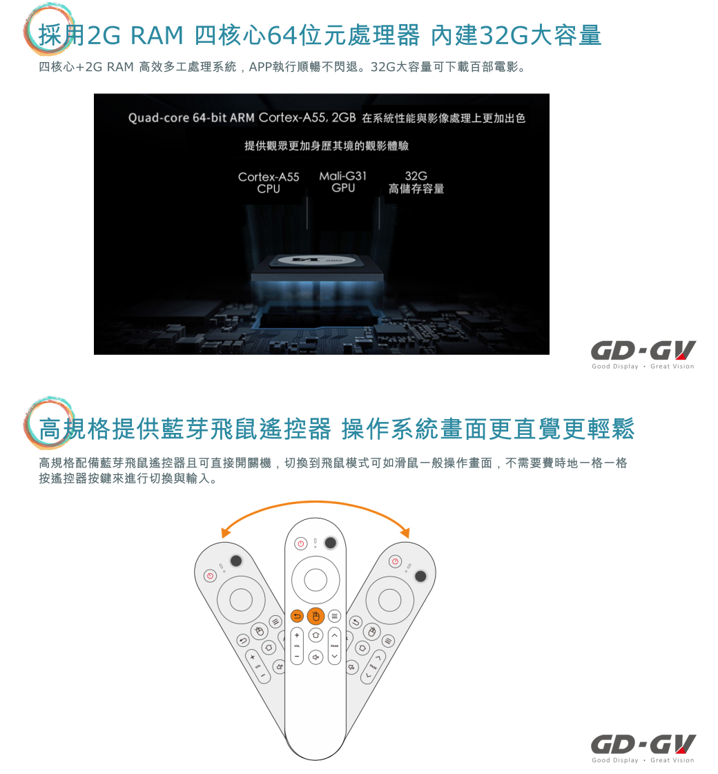 採用2G RAM 四核心64位元處理器 內建32G大容量四核心+2G RAM 高效多工處理系統,APP執行順暢不閃退。32G大容量可下載百部電影。Quadcore 64bit ARM Cortex-A55,2GB 在系統性能與影像處理上更加出色提供觀眾更加身歷其境的觀影體驗Cortex-A55Mali-G332GCPUGPU高儲存容量GD-GVGood Display Great Vision高規格提供藍芽飛鼠遙控器 操作系統畫面更直覺更輕鬆高規格配備藍芽飛鼠遙控器且可直接開關機,切換到飛鼠模式可如滑鼠一般操作畫面,不需要費時地一格一格遙控器按鍵來進行切換與輸入。 +1GD-GVGood Display Great Vision