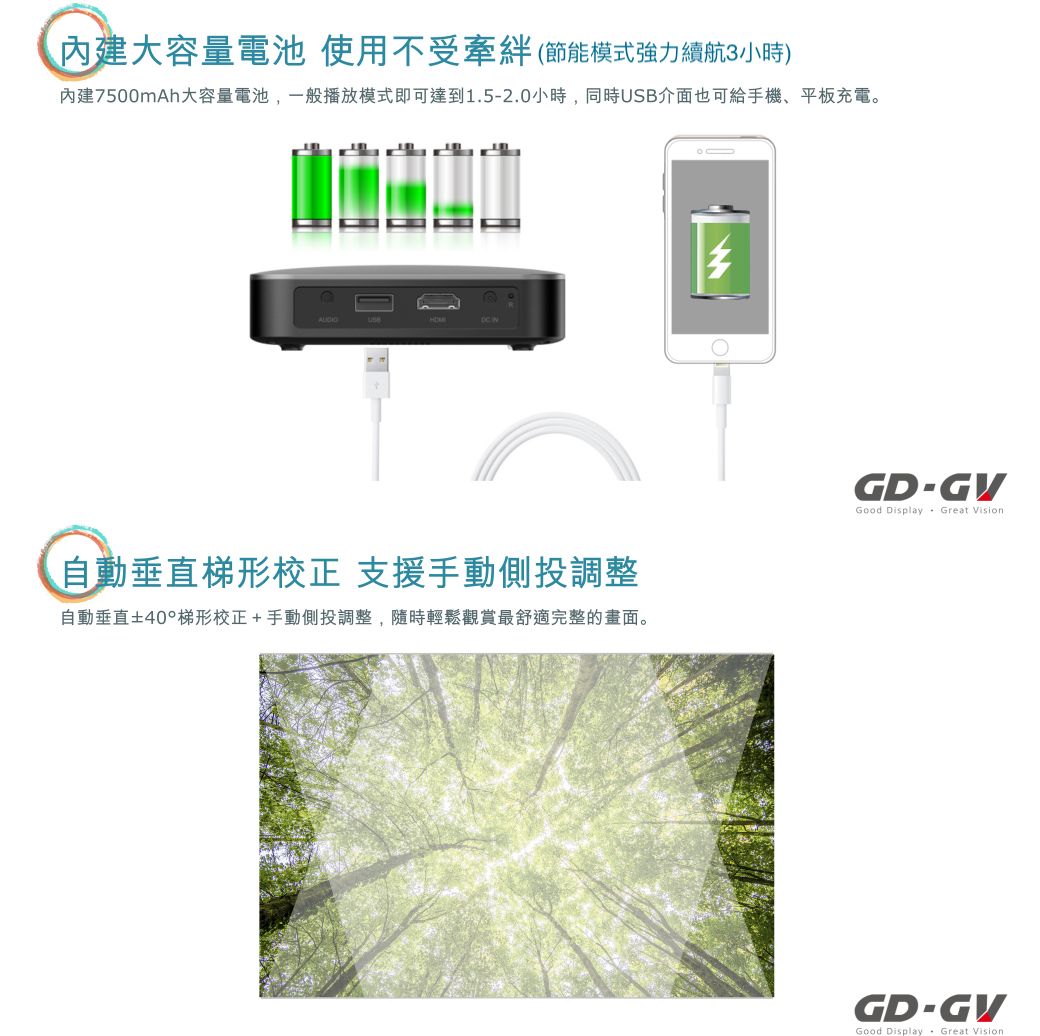 大容量電池使用不受牽絆(節能模式強力續航3小時)內建7500mAh大容量電池,一般播放模式即可達到1.52.0小時,同時USB介面也可給手機、平板充電。自動垂直梯形校正 支援手動側投調整自動垂直±40°梯形校正+手動側投調整,隨時輕鬆觀賞最舒適完整的畫面。GD-GVGood Display Great GD-GYGood Display Great Vision
