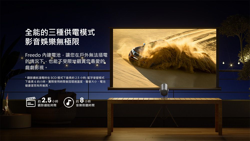 全能的三種供電模式影音娛樂無極限Freedo 電池讓您在戶外無法插電的情況下,也能不受限地觀賞您最愛的戲劇影視。*觀影滿電時在 ECO 模式下最長約2.5小時; 藍牙音響模式下最長6約小時。實際使用時間會因環境溫度、聲音大小、電池健康度而有所差異。約2.5 小時觀影續航時間約 小時音樂聆聽時間