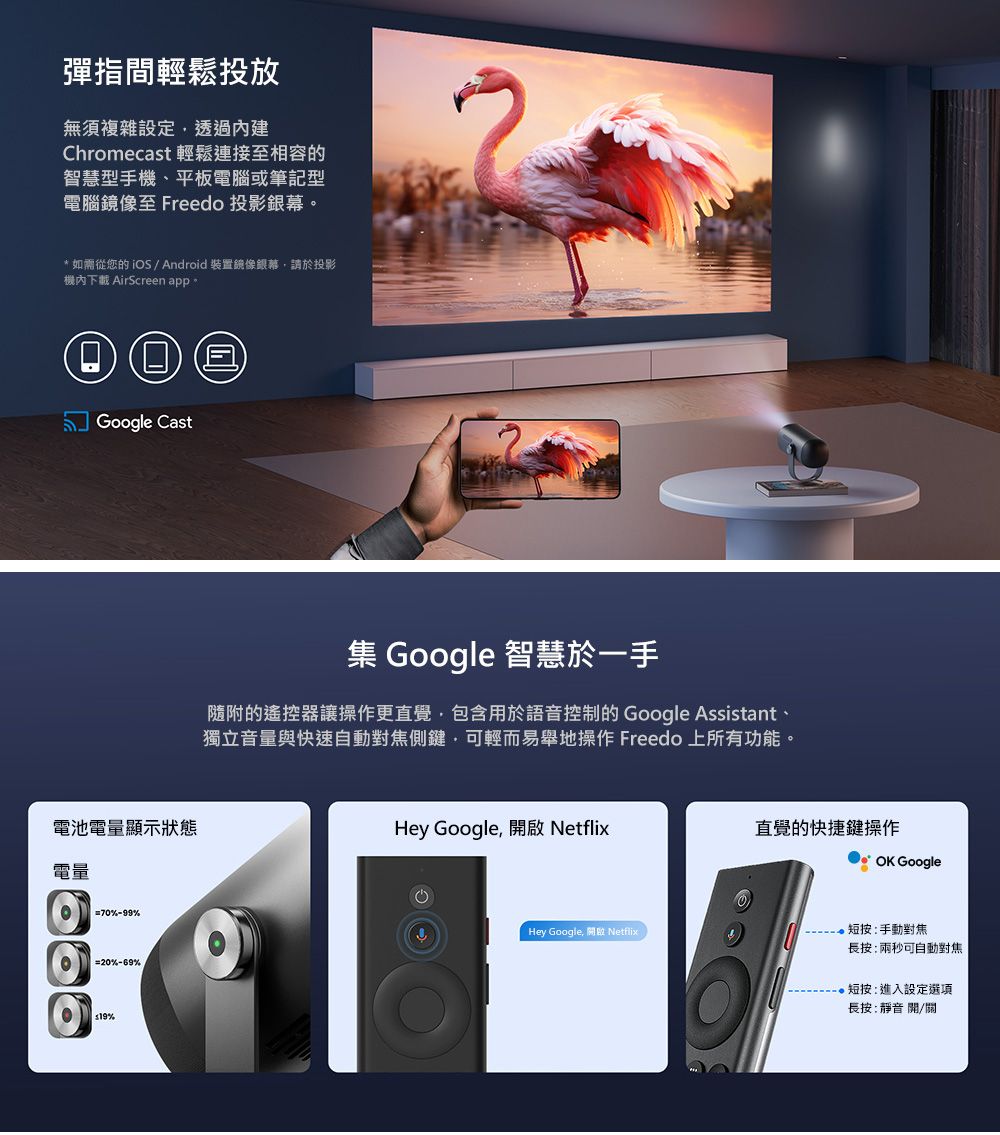 彈指間輕鬆投放無須複雜設定透過內建Chromecast 輕鬆連接至相容智慧型手機、平板電腦或筆記型電腦至 Freedo 投影銀幕* 如需從您的 / Android 裝置鏡像銀幕請於投影機內下載 AirScreen app。Google Cast電池電量顯示狀態電量70%-99%20%-69%19%集 Google 智慧於一手隨附的遙控器讓操作更直覺包含用於語音控制的 Google Assistant、獨立音量與快速自動對焦側鍵,可輕而易舉地操作 Freedo 上所有功能。Hey Google, Hey Google, Netflix直覺的快捷鍵操作OK Google短按:手動對焦長按:兩秒可自動對焦,短按:進入設定選項長按:靜音開/關
