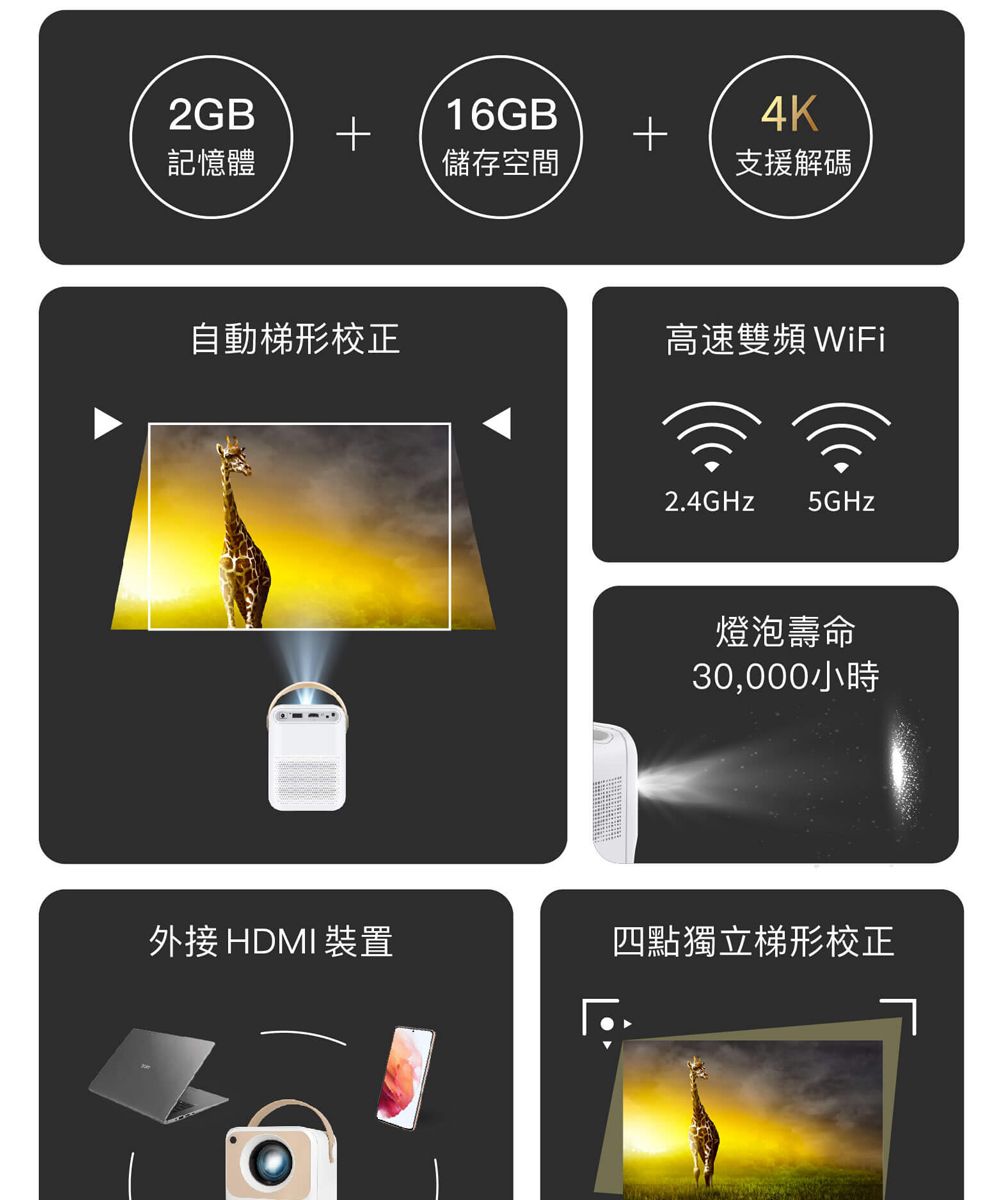 2GB16GB4K++記憶體儲存空間支援解碼自動梯形校正高速雙頻 WiFi2.4GHz 5GHz燈泡壽命30,000小時外接 HDMI 裝置四點獨立梯形校正