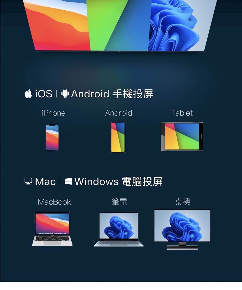 Android 手機投屏iPhoneAndroid WindowsMacBookTablet筆電桌機