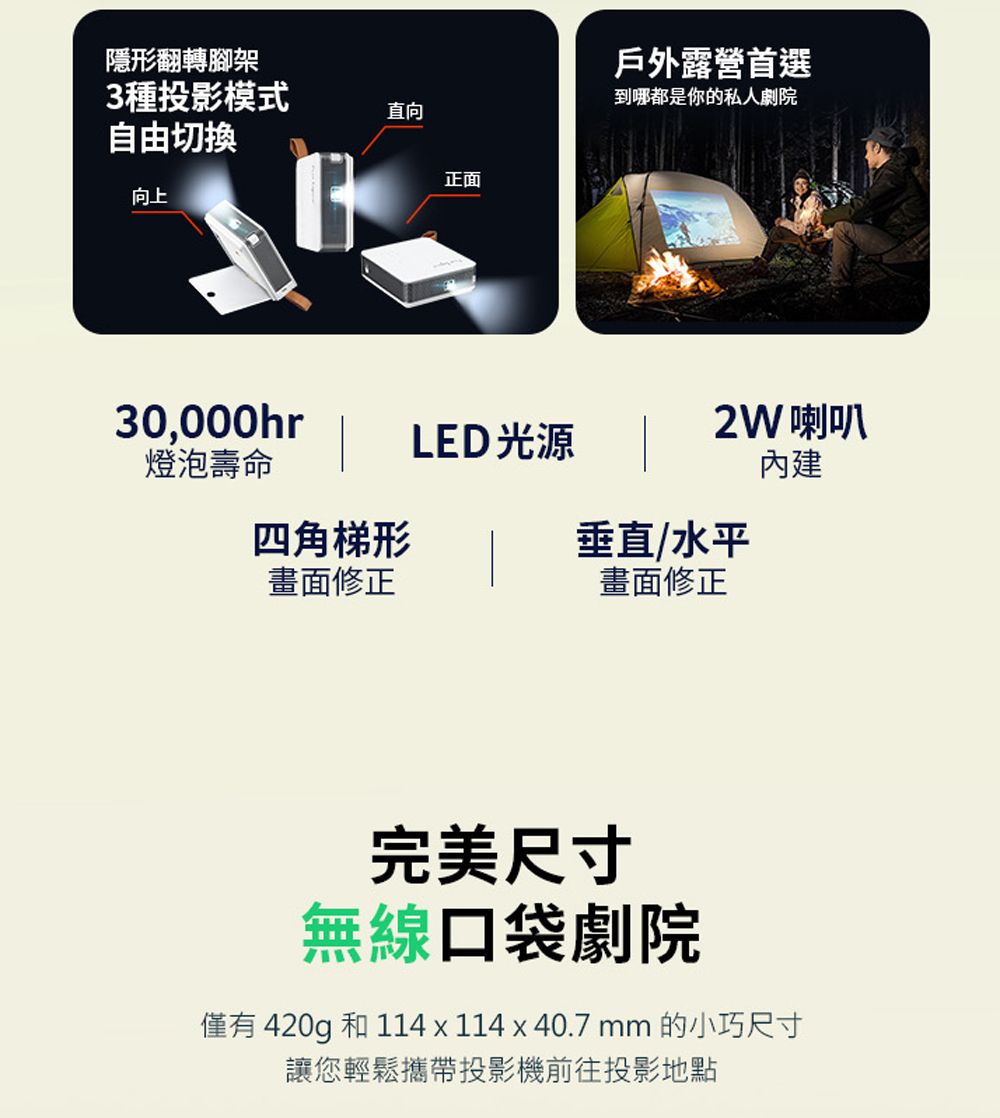 隱形翻轉腳架3種投影模式自由切換向上直向正面戶外露營首選到哪都是你的私人劇院30,000hr2W 喇叭LED光源燈泡壽命內建四角梯形垂直/水平畫面修正畫面修正完美尺寸無線口袋劇院僅有 420g 和 114 x 114 x 40.7 mm 的小巧尺寸讓您輕鬆攜帶投影機前往投影地點