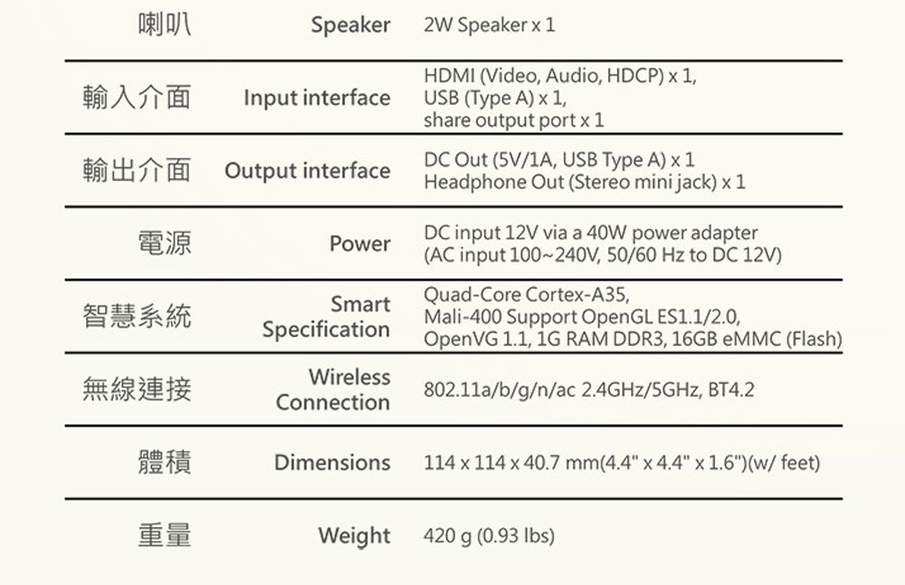 喇叭Speaker2W Speaker  1輸入介面Input interface輸出介面Output interface電源Poer智慧系統SmartSpecification無線連接WirelessConnectionHDMI (Video Audio HDCP)  1USB (Type A)  1share output port  1DC Out (5V/1A USB Type A)  1Headphone Out (Stereo mini jack)  1DC input 12V via a 40W power adapter(AC input 100240V, 50/60 Hz to DC 12V)Quad-Core Cortex-A35,Mali-400 Support OpenGL ES1.1/2.0,OpenVG 1.1, 1G RAM DDR3, 16GB eMMC (Flash)802.11a/b/g/n/ac 2.4GHz/5GHz, BT4.2體積Dimensions114 x 114 x 40.7 mm( x 4.4 x 1.6) (w/ feet)重量Weight420 g (0.93 )