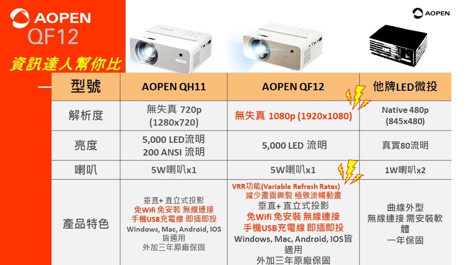 Acer宏碁 QF12 - 詳情4