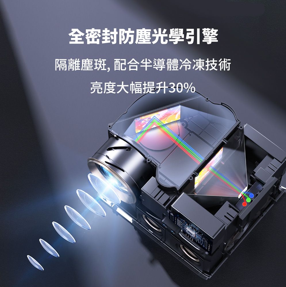 全密封防塵光學引擎隔離塵斑,配合半導體冷凍技術亮度大幅提升30%0000