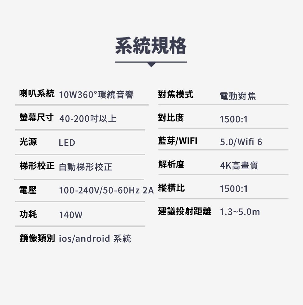 系統規格喇叭系統 10W360°環繞音響對焦模式電動對焦螢幕尺寸 40-200以上對比度1500:1光源LED藍芽/WIFI5.0/Wifi 6梯形校正 自動梯形校正解析度4K高畫質電壓100-240V/50-60Hz 2A 縱橫比1500:1功耗140W建議投射距離 1.3~5.0m鏡像類別 ios/android 系統