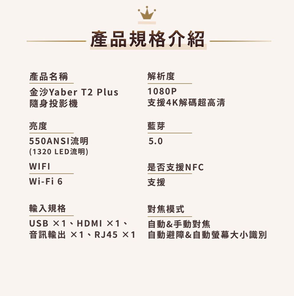 產品名稱產品規格介紹金沙Yaber T2 Plus隨身投影機亮度550ANSI流明(1320 LED流明)WIFIWi-Fi 6輸入規格USB ×1、HDMI ×1、音訊輸出 ×1、RJ45 ×1解析度1080P支援4K解碼超高清藍芽5.0是否支援NFC支援對焦模式自動&手動對焦自動避障&自動螢幕大小識別