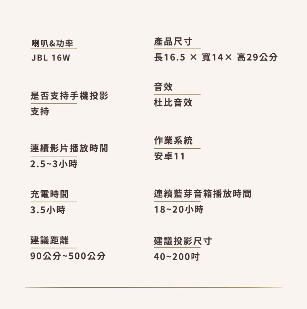 喇叭&功率JBL 16W產品尺寸長16.5 × 寬14× 高29公分音效是否支持手機投影杜比音效支持作業系統連續影片播放時間安卓112.5~3小時充電時間3.5小時建議距離連續藍芽音箱播放時間18~20小時建議投影尺寸90公分~500公分40~200