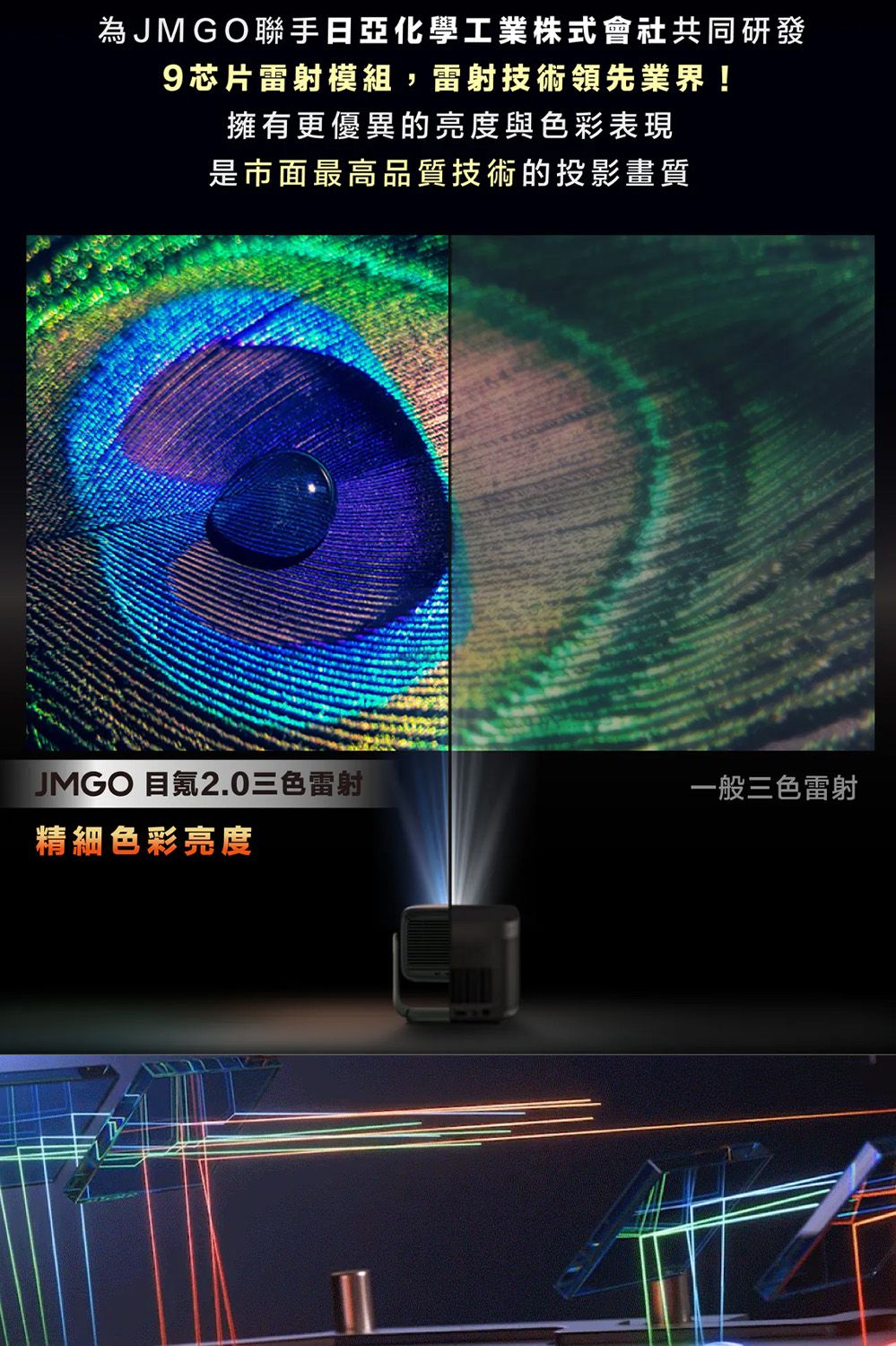 為JMGO聯手日亞化學工業株式會社共同研發9芯片雷射模組,雷射技術領先業界!擁有更優異的亮度與色彩表現是市面最高品質技術的投影畫質JMGO目氪2.0三色雷射一般三色雷射精細色彩亮度