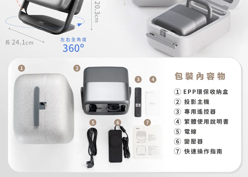 長4.1cm左右全角度020.3cm12357包裝內容物1 EPP環保收納盒2 投影主機3 專用遙控器4 繁體使用說明書5 電線6 變壓器⑦ 快速操作指南