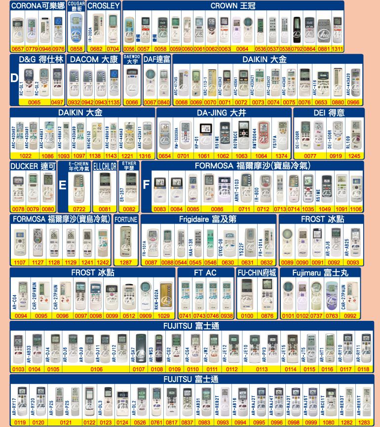 RY17ARRY20ARPZ5AR-PZ5AR-DL3AR-DL2AR-AB330103 0104 0105AR-DJ4AR-DJ60106AR-DJ9AR-DJ11AR-DJ12AR-SA7AR-WS3AR-CG2AR-CG4CAR-26PAWUNCAR-27PAUNRKN-502A0078 0079 0080072200810082FOOSA 福爾摩沙(寶島冷氣) FORTUNFR-101AA-433A57ARC-433A91ARC-446A1ARC-466A12ARC-433A99BRC4C152ARC-480A18ARC-ARC-423A11DRC-GL1RM-TS0039ARC-GL2 CORONA可樂娜COUGAR酷哥CROSLEY-200A0657 0779 0946 0976 0858 0682 0704 0056 0057 0058 0059 0060 00610062 0063 0064 0536 0537 0538 0792 0864 0881 1311D&G 得仕林 DACOM 大康大宇DAF達富DAIKIN 大金ARC-417A50065 0497 0932 0942 0943 1135 0066 0067 0840 0068 0069 0070 0071 0072 0073 0074 0075 0076 0653 0880 0966DAIKIN 大金DA-JING  得意1086 1093 1097 1138 1143 1221 1316 0654 0701 1061 1062 1063 1064 1374E-CHERN ELLCHLOR1022DUCKER 達可年代冷氣EER-257ETHER0077 0919 1245FORMOSA 福爾摩沙(寶島冷氣)ARNT-0103-800HAA-13R1107 1127 1128 1129 1241 1242FROST 冰點1287 0087 0088 0544 0545 0546 0630FT AC0631 0632|FU-CHIN府城 |0089 0090 0091 0092 0093Fujimaru 富士丸0094 0095 0096 0097 0098 0099 0512 0909 10290741 0743 0746 0938FUJITSU 富士通0100 0876 0101 0102 0737 0763 0992AR-CG40107 0108 0109 0110 0111 0112FUJITSU 富士通01130119 01200121 0122 0123 0124 0526 0761 0817 0837 0983 0993 0994 0995 0996 0998  1080 1282 1283AR-AB31AR-REB2TAR-AB16AR-RAJ2TAR-AR-RAJ3TAR-AR-RCE1TAR-RER3TAR-JW2AR-AR-JE12AR-JE10AR-PV3AR-JE15AR-AR-HT10114 0115 0116 0117 0118AR-RY10AR-RY11CAR-27PAUN-08Y522F0083 0084 00850086Frigidaire富及第0711 0712 0713 0714 1035 1049 1091 1106FROST 冰點FR-101AAR-DJ6AR-AB25-01R07BGCEYS1FADEI-RL109KRC-113-1ARC-403A3ARC-406A1ARC-433A21ARC-433A22ARC-443A5ARC-416ARC-443A20CROWN 王冠