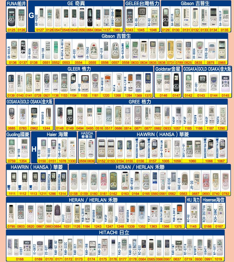 016806T2ZE-02TRAR-ΠRAR-22ZCRAR-YV1F7YKR-L291E000HG0220E21AHG0220E20A0759 13540150 0151 1076 1330 0559 0839 0152 0153 0154 0155 0156 0157HAWRIN HANSAHERANHERLAN0795 0803 0820 0867 0883 0884 1031 1126 1184 1243 1247 1248 1339 1352 1363 1366 1375HITACHI RAR-1R6RAR-YAP2FGR-903LR0136 0137 0138HP-02-800AHAG-15RR-501A R-601A0551 0552 055305540555GLEER 力YKR-H591EAR-033-700A2FUNAI船井GAR-406EHAF-01RGE 奇異C8021-290-10125 01260127 0128 05470548 0549 0550 0684 0694 1137 13601043 1045 1046 0129 0130 0131 0132 0133 0134 0135Gibson 吉普GA-生0139 0140 0141 0728 0921 1136 1153 1154 1155 1161 1220 1268 1284 1369 1370GOSAKAGOLD OSAKAGREE 格力0146 0147 0142 0143 0144 01450685 0783 09621244 Guoling國 -103HR-D200148 0149 0494 0495 0516 0517 0686 0814 0871 0877 0882 0933 1057 1185 1186 1187 1290HASIDAHaier 海爾-CAR-13PUN春僑田 (AHAWRIN (HANSA  (CAR-27PAIUNDG11J1-01 () (A)1111 1112 1113 1211 1286 1314 0158 0159 0160 0161 0162 0163 0164 0165 0560 0561 0562 0563 0687 0693 0740 0782HERANHERLAN 海力 Hisense海信 RAS-25YHRAR-381RC-E020169 0170 0171 0172 0173 0174 0175 0176 0177 0178 0564 0565 0566 0567 0637 0719 0930 0991 1019RAR-RF-07T4YX1FRF-10T1RG57A12BEFYKR-L391ERC-52NR-406VRCH-3577VA11450166 0167RCH-28NCAR-023CHAE-01RJR-301005 1059106010661067YADOFYAP2FYKR-L191EYAG2FBYAD2FYB2FA0556 0557 0558 0633 0634 0635 0636 0731 0789 0825 08350875 0965Goldstar GOSAKA(GOLD OSAKA)DY-001IR-800ARC-05GYKO-08RC-52GELEE台灣格力Gibson 吉普生GA-6071RGA-7087KIP