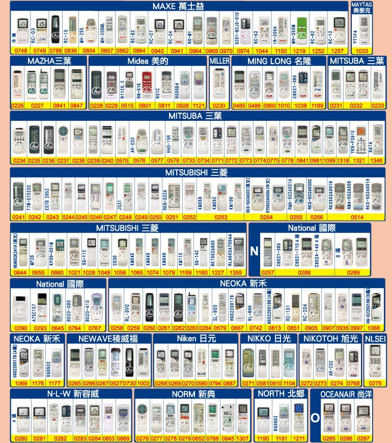 NLW 新容威75C1570200808020-410T7W-570200EG7 29520241 0242 024 0244 0245 0246 0247 0248 0249 0250 0251 0252MITSUBISHIJG1RKN-502ARKN502K241H 3KPOD---RKT502A600RLA502A700AA0644 0655 0860 1021 1028 1048 1056 1065 1074 1079 1159 1160 1227 1355National 國際N0257NEOKA 新禾RL-9V0RC-03R11CG ERC-150226 0227 0841 08470228 0229 0515 08010811 0926 1121.0230AR-033HAG-15RRN-51K-WH-208MLRC-62RC-07RC-04MAE 萬士益0748 0749 0788 0836 0854 0857 0862 0864 0940 0941 0964 0969 0970 0974 1044 1150 1219MAZHA三葉Midea 美的MILLERMING LONG 名隆R51CMITSUBA 0234 0235 0236 0237 0238 0239 0240 0575 0576 0577 0578 0733 0734 0771 0772 0773 0774 0775 0778 0841 09811099 1318 1321 1346MITSUBISHI0290 0293 0645 0764 0767 NEOKA新禾0258 0259 0260 0261 0262 0263 0264 0579 0667 0742 0813 0851 0905 0907 0935 0997 1068NEWAVE稜威福Niken 日元NIKKO日光NIKOTOH 旭光 NLSEI0280 0281 0282 0283 0284 0853 0889 0276 0277 0278 0279 0652 0766 0945 1307 1190 1191 1211SL-9001069 1176 1177 0265 0266 0267 0527 0730 1003 0268 0269 0270 0580 0794 0887 0271 05810910 1104 0272 0273 0274 0768 0275NORM 新典NORTH 北鄉0285 0286 0287HG0220017BAR-CG2OCEANA 尚洋RL-6HH A)RC-101RC-204B0253C8021-3600288C8021-710 AHG-02200168 (8)RKS-502A503 (X) (3)-502A001ARKS-502A500C025402550256National 國際0514C8024-140 A0289B碼RKX502A001H-502A005RKX-502A001H-C8021-3600485 0486 0960 1010 1038 1189 0231 0232 0233YKR-P291ERA1ARC-52IR-200AMH-RC-62RC-12YT1F4125212571033MITSUBA 三葉MAYTAG美泰克