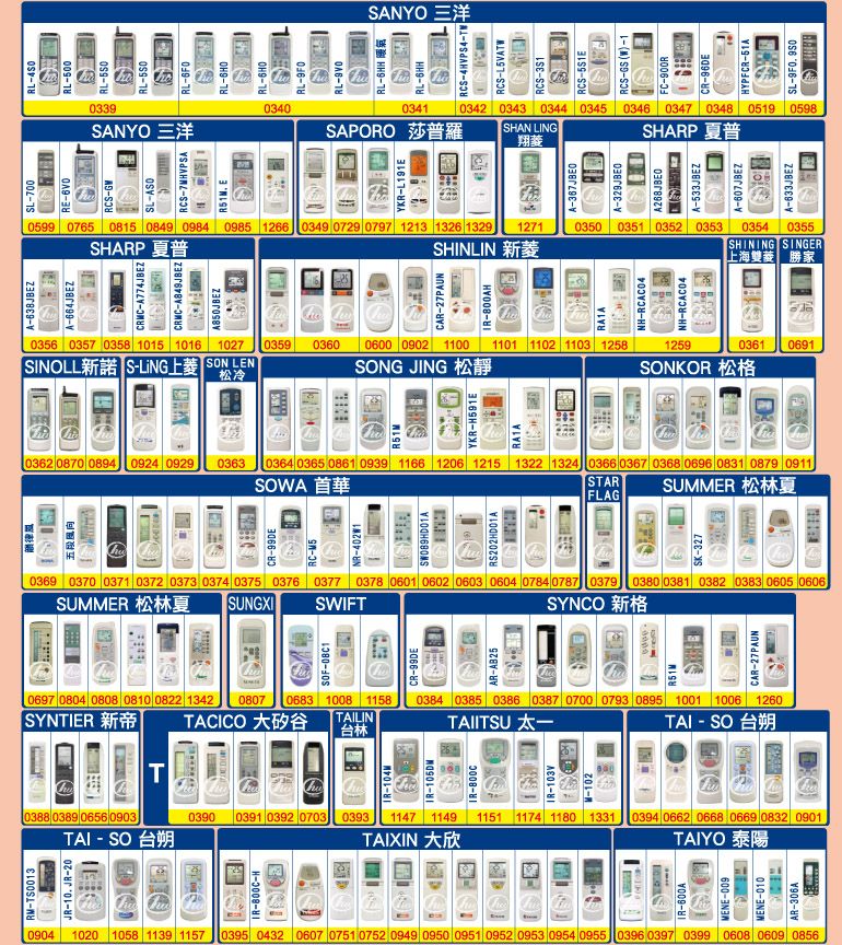 RS0013JR10 JR200697 0804 0808 0810 0822 1342 0807SYNTIER 新帝TCICO 大矽谷台林T0388 0389 0656 0903HIR--T五段0362 0870 0894 0924 09290363CR-99E-NR-4021A-638JBEZA-664JBEZCRMC-A774JBEZCRMC-A849JBEZA850JBEZSL-700-RE-RCS-SL- E-500--0339SANYO 三洋0599 07650815 0849 0984 0985 1266 0349 0729 0797 1213 1326 1329SHARP 夏普1271SHINLIN 新0356 0357 0358 1015 1016 1027 0359 0360SINOLL新諾 S-LING上  LEN松冷0600 0902 1100SONG JING 松靜0369 0370 0371 0372 0373 0374 0375 0376 0377 0378 0601 0602 0603 0604 0784 0787 0379 0380 0381 0382 0383 0605 0606SUMMER 松林夏SUNGXISWIFTSYNCO 新TAI - SO 台朔0390 0391 0392 0703 0393 1147 1149 1151 1174 1180 1331 0394 0662 0668 0669 0832 0901TAIXIN 大欣TAIYO 泰陽09041020 1058 1139 1157 0395 0432 0607 0751 0752 0949 0950 0951 0952 0953 0954 0955 0396 0397 0399 0608 0609 0856IR-600AMENE-009MENE-010IR-AR-306ACR-99DEAR-AB250683 10081158TAILIN0384 0385 0386 0387 0700 0793 0895 1001 1006 1260TAIITSU 太一TAI-SO 台朔IR-103VM-102DRS202HD01AR51MYKR-H591ERA1A0364 0365 0861 0939 1166 1206 1215 1322 1324 0366 0367 0368 0696 0831 0879 0911SOWA首華STARFLAGSUMMER ACAR-27PAUNSK-327CAR-27PAUNIR-800AHRA1A-1101 1102 1103 125812590361 0691SONKOR 格YKR-L191E--RL-RL-9F0RL- 暖氣RL-6HHSANYO 三洋RCS-4HVPS4-RCS-L5VATWRCS-03400341SAPORO 莎普羅0342 0343 0344 0345 0346 0347 0348 0519 0598SHAN LING翔SHARP 夏普0350A-A-329JBEOA-533JBEZ0351 0352 0353 0354 0355SHINING SINGER上海雙菱 勝家A-607JBEZA-633JBEZRCS-5S1ERCS- (W)-1FC-900RCR-96DEHYPFCR-SL-