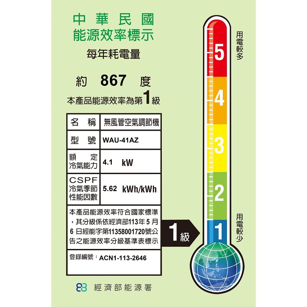 中華民國能源效率標示每年耗電量約867 本產品能源效率為第名 稱無風管空氣調節機型號 WAU-41AZ額定4.1 冷氣能力CSPF4冷氣季節 5.62kWh/kWh性能 本產品能源效率符合國家標準其分級係依經濟部113年5月6日經能字第11358001720號公|告之能源效率分級基準表標示登錄編號:ACN1-113-26461級23 經濟部能源署