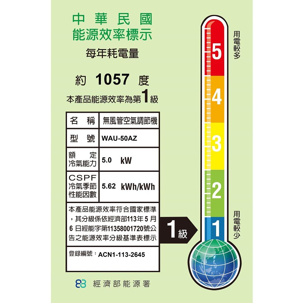 中華民國能源效率標示每年耗電量約057 度本產品能源效率為第1名 稱無風管空氣調節機型號 WAU-50AZ額 定冷氣能力5.0 CSPF冷氣季節 5.62 kWh/kWh |本產品能源效率符合國家標準其分級係依經濟部113年5月6日經能字第11358001720號公|告之能源效率分級基準表標示登錄編號:ACN1-113-26451級23 經濟部能源署