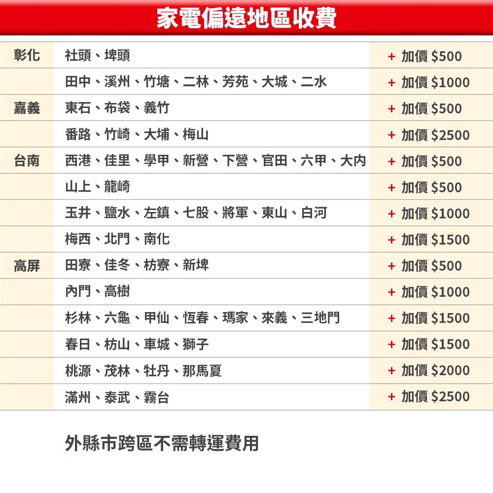 家電偏遠地區收費彰化社頭、埤頭+ 加價 $500田中、溪州、竹塘、二林、芳苑、大城、二水+ 加價 $1000嘉義東石、布袋、義竹+ 加價$500番路、竹崎、大埔、梅山+ 加價$2500台南西港、佳里、學甲、新營、下營、官田、六甲、大+ 加價$500山上、龍崎+ 加價$500玉井、鹽水、左鎮、七股、將軍、東山、白河+ 加價 $1000梅西、北門、南化高屏田寮、佳冬、枋寮、新埤內門、高樹杉林、六龜、甲仙、恆春、瑪家、來義、三地門春日、枋山、車城、獅子桃源、茂林、牡丹、那馬夏滿州、泰武、霧台外縣市跨區不需轉運費用+ 加價$1500+ 加價$500+ 加價 $1000+ 加價 $1500+ 加價$1500+加價$2000+ 加價$2500