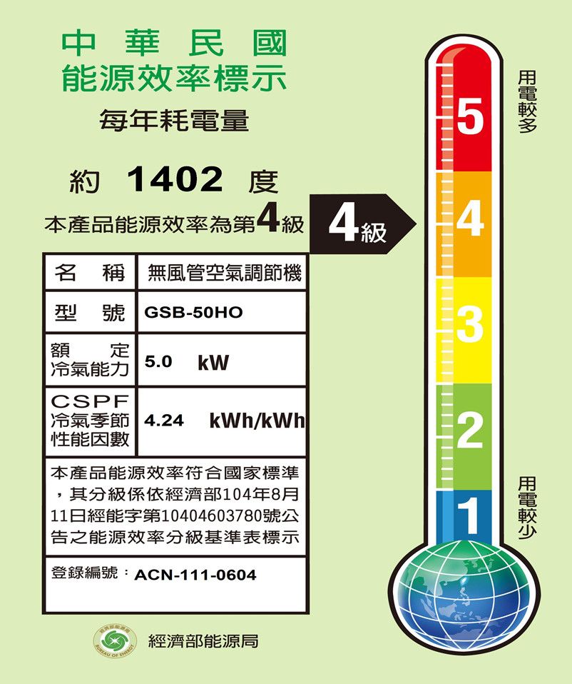 中華民國能源效率標示每年耗電量約 102 度5本產品能源效率第4級 44級名 稱無風管空氣調節機型號 GSB-50HO3額定5.0冷氣能力kW 性能因數CSPF|冷氣季節 4.24 kWh/kWh本產品能源效率符合國家標準| 11日經能字第10404603780號公之能源效率分級基準表標示登錄編號:ACN-111-06042其分級係依經濟部104年8月1  經濟部能源局