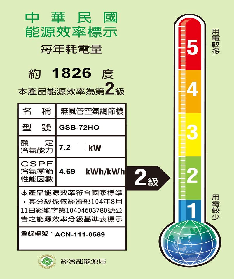 中華民國能源效率標示每年耗電量5約1826度本產品能源效率為第2級4名 稱 無風管空氣調節機型號 GSB-72HO3額定 7.2冷氣能力kWCSPF 性能因數冷氣季節 4.69 kWh/kWh本產品能源效率符合國家標準| 11日經能字第10404603780號公之能源效率分級基準表標示登錄編號:ACN-111-05692級 2其分級係依經濟部104年8月1經濟部能源局