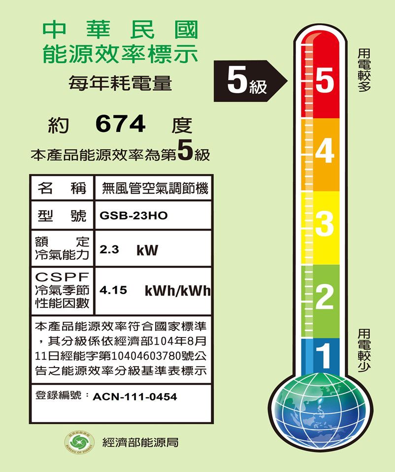 中華民國能源效率標示每年耗電量5級5約674度本產品能源效率為第5級4名 稱 無風管空氣調節機型號 GSB-23HO3額定2.3kW冷氣能力 性能因數CSPF冷氣季節 4.15 kWh/kWh本產品能源效率符合國家標準2其分級係依經濟部104年8月| 11日經能字第10404603780號公1|告之能源效率分級基準表標示登錄編號:ACN-111-0454  經濟部能源局