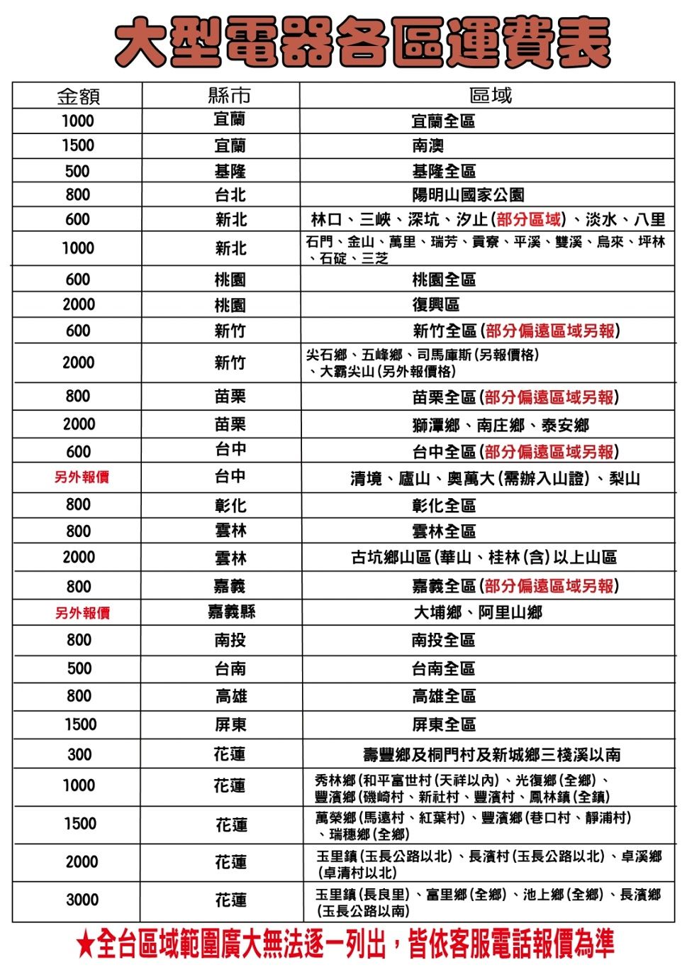 金額10001500宜蘭500800600新北1000新北600桃園2000桃園600新竹2000新竹800苗栗2000苗栗600台中另外報價台中800彰化800雲林2000雲林800嘉義另外報價嘉義縣800南投運費縣市宜蘭基隆台北宜蘭全區南澳基隆全區區域陽明山國家公園林口、三峽、深坑、汐止(部分區域)、淡水、八里石門、金山、萬里、瑞芳、貢寮、平溪、雙溪、烏來、坪林、石碇、三芝桃園全區復興區新竹全區(部分偏遠區域另報)尖石鄉、五峰鄉、司馬庫斯(另報價格)、大霸尖山(另外報價格)苗栗全區(部分偏遠區域另報)獅潭鄉、南庄鄉、泰安鄉台中全區(部分偏遠區域另報)清境、廬山、奧萬大(需辦入山證)、梨山彰化全區雲林全區古坑鄉山區 (華山、桂林(含)以上山區嘉義全區(部分偏遠區域另報)大埔鄉、阿里山鄉南投全區500台南台南全區800高雄1500屏東300花蓮1000花蓮1500花蓮2000花蓮3000花蓮高雄全區屏東全區壽豐鄉及桐門村及新城鄉三棧溪以南秀林鄉(和平富世村(天祥)、光復鄉(全鄉)、豐鄉 (磯崎村、新社村、豐濱村、鳳林鎮(全鎮)萬榮鄉 (馬遠村、紅葉村)、豐濱鄉(巷口村、靜浦村)瑞穗鄉 (全鄉)玉里鎮(玉長公路以北)、長濱村(玉長公路以北)、卓溪鄉(卓清村以北)玉里鎮(長良里)、富里鄉(全鄉)、池上鄉(全鄉)、長濱鄉(玉長公路以南)★全台區域範圍廣大無法逐一列出,皆依客服電話報價為準