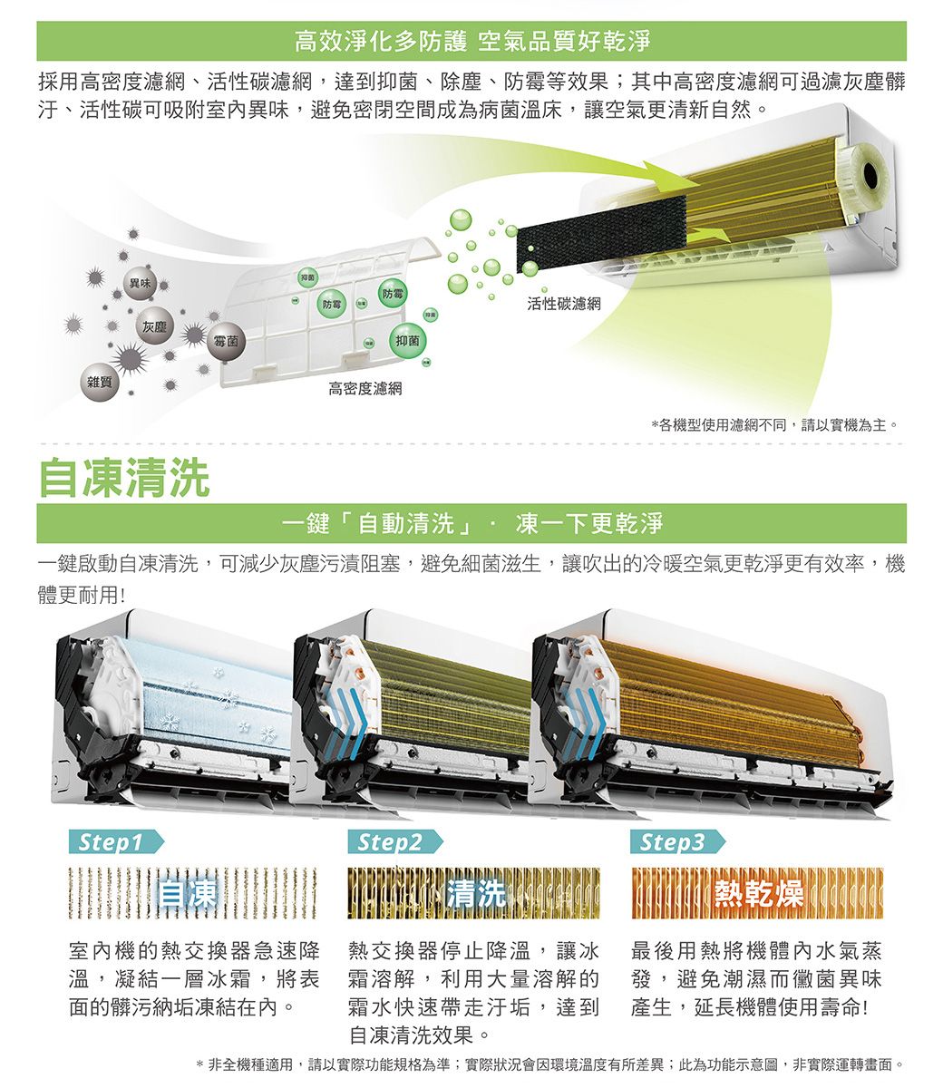 高效淨化多防護 空氣品質好乾淨採用高密度濾網、活性碳濾網,達到抑菌、除塵、等效果;其中高密度濾網可過濾灰塵髒汙、活性碳可吸附室內異味,避免密閉空間成為病菌溫床,讓空氣更清新自然。雜質異味防霉灰塵霉菌高密度濾網活性碳濾網抑菌*各機型使用濾網不同,請以實機為主。自凍清洗一鍵「自動清洗·凍一下更乾淨一鍵啟動自凍清洗,可減少灰塵污漬阻塞,避免細菌滋生,讓吹出的冷暖空氣更乾淨更有效率,機體更耐用!Step1Step2Step3室內機的熱交換器急速降溫,凝結一層冰霜,將表面的髒污納垢凍結在內。熱交換器停止降溫,讓冰霜溶解,利用大量溶解的霜水快速帶走汙垢,達到自凍清洗效果。熱乾燥最後用熱將機體內水氣蒸發,避免潮濕而黴菌異味產生,延長機體使用壽命!*非全機種適用,請以實際功能規格為準;實際狀況會因環境溫度有所差異;此為功能示意圖,非實際運轉畫面。