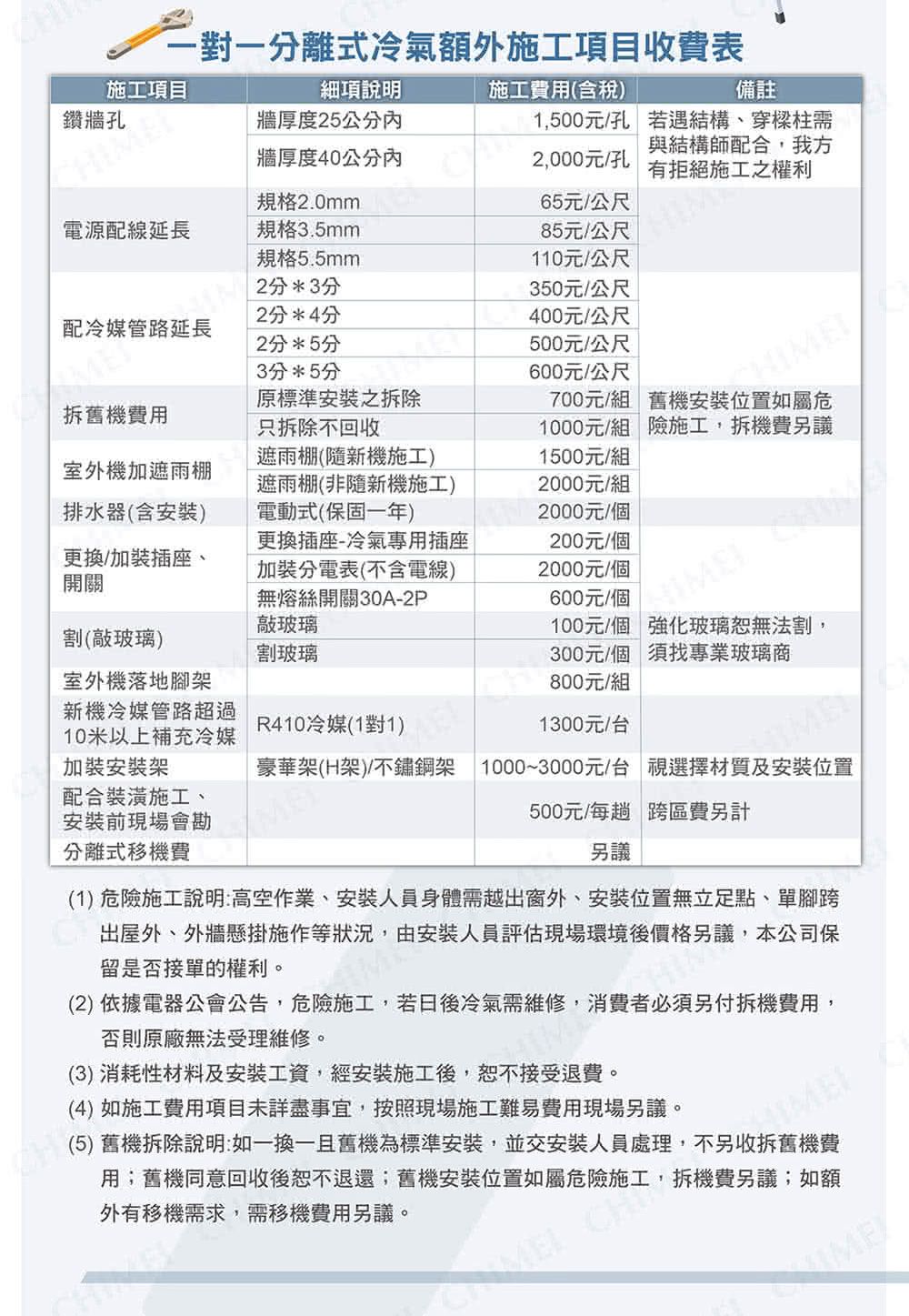 一對一離式冷氣額外施工項目收費表施工項目鑽牆孔細項說明施工費用(含稅)備註牆厚度5公分內牆厚度40公分內1,500元孔若遇結構、穿樑柱2,000元/孔與結構師配合,我方有拒絕施工之權利規格2.0mm電源配線延長規格.5mm規格5.5mm2分3分65元/公尺85元/公尺110元/公尺350元/公尺2分4分400元/公尺配冷媒管路延長2分5分500元/公尺3分*5分600元/公尺拆舊機費用原標準安裝之拆除只拆除不回收室外機加遮雨棚排水器(含安裝)遮雨棚(隨新機施工)遮雨棚(非隨新機施工)電動式(保固一年)700元/組 舊機安裝位置如屬危1000元/組 險施工,拆機費另議1500元/組2000元/組2000元/個更換/加裝插座、開關更換插座-冷氣專用插座加裝分電表(不含電線)無熔絲開關30A-2P敲玻璃200元/個割(敲玻璃)2000元/個600元/個100元/個 強化玻璃恕無法割,割玻璃300元/個 須找專業玻璃商室外機落地腳架800元/組新機冷媒管路超過10米以上補充冷媒加裝安裝架R410冷媒(1對1)1300元/台豪華架(H架)/不鏽鋼架 1000~3000元/台 視選擇材質及安裝位置配合裝潢施工、安裝前現場會勘500元/每趟 跨區費另計分離式移機費另議(1) 危險施工說明:高空作業、安裝人員身體需越出窗外、安裝位置無立足點、單腳跨出屋外、外牆懸掛施作等狀況,由安裝人員評估現場環境後價格另議,本公司保留是否接單的權利。(2)依據電器公會公告,危險施工,若日後冷氣需維修,消費者必須另付拆機費用,否則原廠無法受理維修。(3)消耗性材料及安裝工資,經安裝施工後,恕不接受退費。(4) 如施工費用項目未詳盡事宜,按照現場施工難易費用現場另議。(5) 舊機拆除說明:如一換一且舊機為標準安裝,並交安裝人員處理,不另收拆舊機費用;舊機同意回收後恕不退還;舊機安裝位置如屬危險施工,拆機費另議;如額外有移機需求,需移機費用另議。