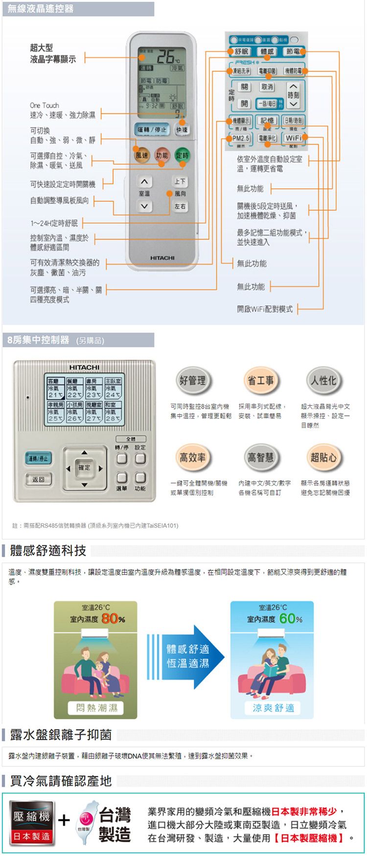 無線液晶器超大型 液晶字幕顯示 P舒眠 體感RESH節電 凍結洗淨 電抑菌 機體防電 取消時刻|One Touch 速冷、速暖、強力除濕機體顯示]記憶日期/時刻]可切换運轉/停止快速亮/自動、強、弱、微、靜、PM2.5 電淨化 WiFi可選擇自控、、風速功能定時除濕、暖氣、送風依外溫度自動設定溫運轉更省電可快速設定定時開上下室溫自動調整導風板風向左右無此功能關機後5段定時送風,加速機體乾燥、抑菌1~24H定時舒眠控制溫、於最多記憶二組功能模式,並快速進入體感舒適區間HITACHI可有效清潔熱交換器的灰塵、黴菌、油污無此功能可選擇亮、暗、半關、關無此功能四種亮度模式開啟WiFi配對模式集中控制器 (另購品HITACHI客 冷氣 冷氣21 22書主臥室(好管理省工事人性化冷氣 冷氣23 24孝親 小孩 廳室 室涼氣 冷氣 冷氣 冷氣25 26 27 可同時監控8台室內機集中溫控,管理更輕鬆採用串列式配線,安裝、試車簡易超大液晶背光中文顯示操控、設定一目瞭然全體轉/停 設定運轉/停止高效率(高智慧超貼心確定返回選單 功能一鍵可全體開機/關機 中文/英文/數字或單獨個別控制機名稱可自訂顯示各房運轉狀態避免忘記關困擾註:需搭配RS485信號轉換器 (頂級系列室內機已TaiSEIA101)體感舒適科技溫度、濕度雙重控制科技,讓設定溫度室內溫度升級為體感溫度,在相同設定溫度下,節能又涼爽得到更舒適的體感。室溫26°C室溫26°C80%室內濕度60%體感舒適恆溫適濕悶熱潮濕露水盤銀離子抑菌露水盤內建銀離子裝置,藉由銀離子破壞DNA使其無法繁殖,達到露水盤抑菌效果。買冷氣請確認產地 F日本製造涼爽舒適(台灣製)台灣製造業界家用的變頻冷氣和壓縮機日本製非常稀少,進口機大部分大陸或東南亞製造,日立變頻冷氣在台灣研發、製造,大量使用【日本製壓縮機。