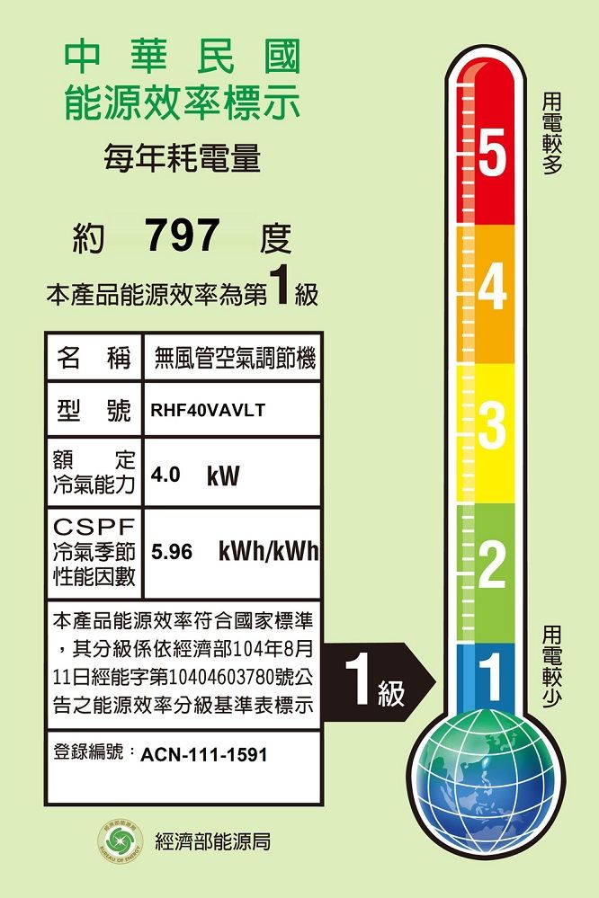 中華民國能源效率標示每年耗電量約 797 度本產品能源效率為第名 稱無風管空氣調節機型號 RHF40VAVLT額定冷氣能力4.0 kW3CSPF冷氣季節 5.96 kWh/kWh 性能因數本產品能源效率符合國家標準其分級係依經濟部104年8月 11日經能字第10404603780號公|之能源效率分級基準表標示登錄編號:ACN-111-15911級2  經濟部能源局