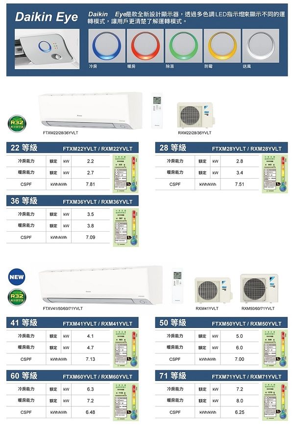 Daikin EyeDaikin Eye是款全新設計顯示器,透過多色調LED指示燈顯示不同的運轉模式,讓用戶更清楚了解運轉模式。R32 冷房除濕防電送服22 等級FTXM222836YVLTRXM222836YVLTFTXM22YVLTRXM22YVLT28 等級FTXM28YVLTRXM28YVLT冷房能力额定 冷房能力额定 能力额定能力额定 CSPF7.81CSPF36 等級FTXM36YVLTRXM36YVLT冷房能力额定 能力额定  CSPF/7.09NEWR32FTXV41/50//71YVLTRXM41YVLT/60/71YVLT41 等級FTXM41YVLT/RXM41YVLT50 等級FTXM50YVLT/RXM50YVLT冷房能力额定 冷房能力额定能力额定 能力额定CSPF/CSPF/7.0060 等級FTXM60YVLT/RXM60YVLT71 等級FTXM71YVLT/RXM71YVLT冷房能力额定 冷能力額定W暖房能力额定 暖房能力额定CSPF/6.48CSPF/6.25