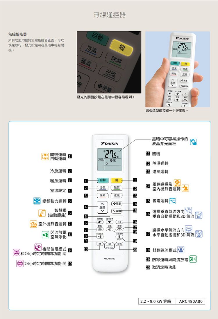 無線遙控器DIKIN自動無線遙控器所有功能均位於無線遙控器正面,可以快速執行,發光按鈕可在黑暗中輕鬆機。除濕送送用A發光的機按鈕在黑暗中很容易看到。圓弧造型遙控器一手好掌握。DAIKIN機運轉自動運轉冷氣黑暗中可容易操作的液晶背光面板機 除濕運轉冷房運轉 送運轉暖房運轉 室溫設定   自動風速選擇及冷氣除濕12室內機靜音運轉送風1變頻運轉 省運轉 風144溫度智慧眼15選擇垂直氣流方向(自動節能)15垂直自動擺動和3D氣流強力6 室外機靜音運轉 616177閃流放電8電空氣淨化8選擇水平氣流方向水平自動搖擺和3D氣流 319關1夜間佳眠模式和24小時定時關閉功能關1020 舒適氣流模式24小時定時關閉功能-開 防運轉與閃流放電 9 取消定時功能2.2~9.0  等級 ARC480A80