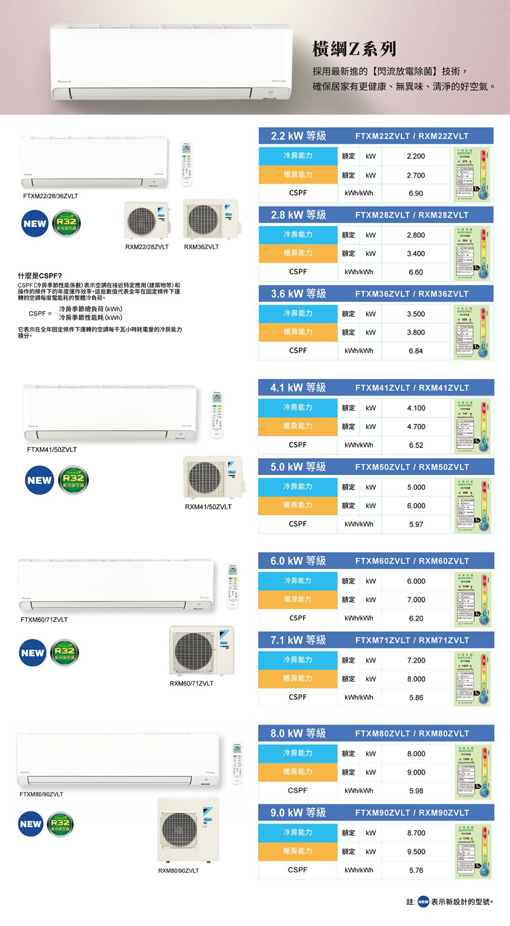 氣學大鑑　方位編 DAIKIN 大金4坪內橫綱Z變頻冷暖分離式冷氣RXM28ZVLT/FTXM28ZVLT