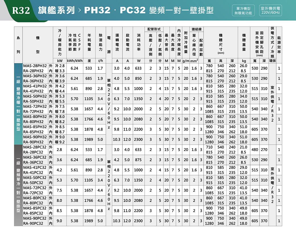 DPAF8O-A900FZYSC