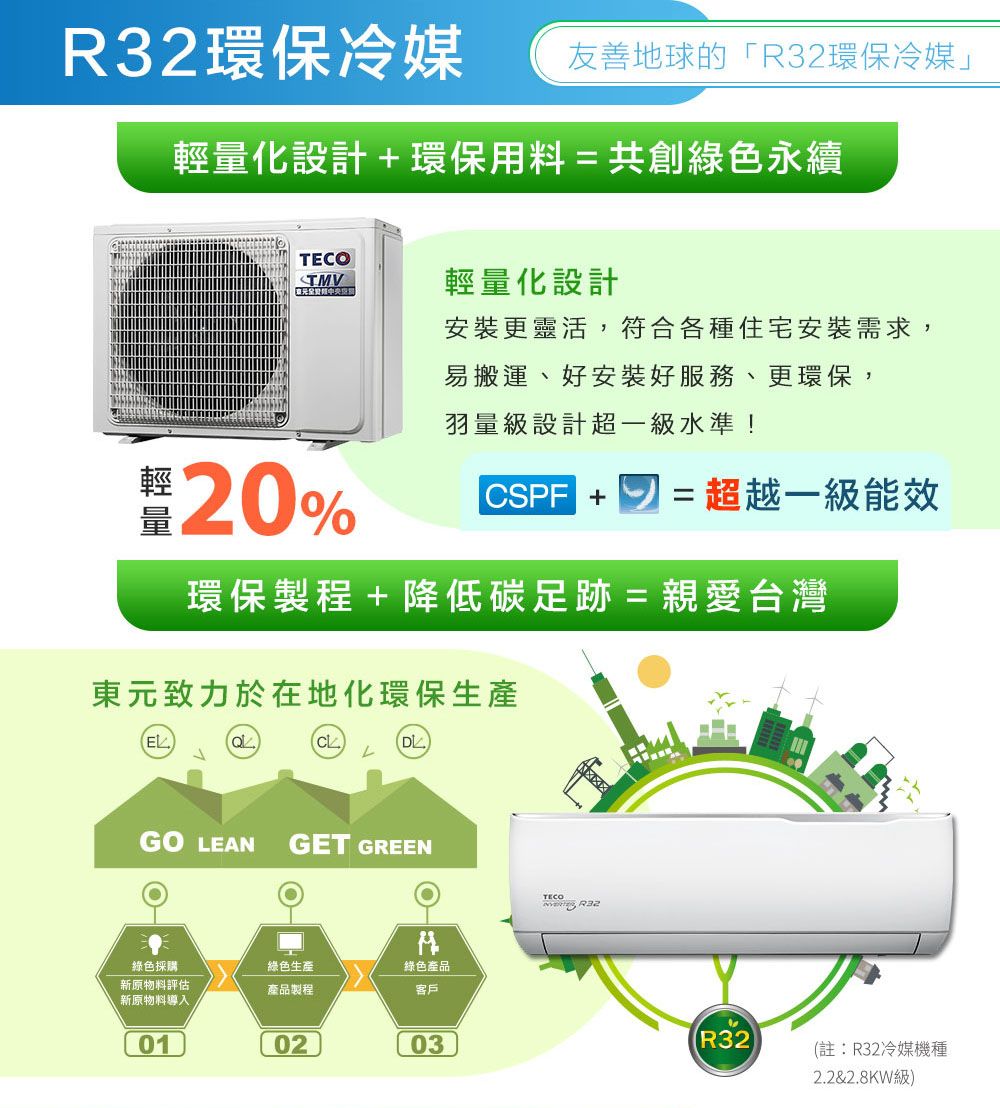 R32環保冷媒友善地球的「R32環保冷媒輕量化設計環保用料=共創綠色永續TECO輕量化設計安裝更靈活,符合各種住宅安裝需求,20%易搬運、好安裝好服務、更環保,羽量級設計超一級水準!CSPF + =超越一級能效環保製程+降低碳足跡=親愛台灣東元致力於在地化環保生產GO LEAN GET GREEN綠色採購新原物料評估新原物料導入綠色生產產品製程綠色產品客戶010203TECO(R32)(註:R32冷媒機種2.2&2.8KW級)