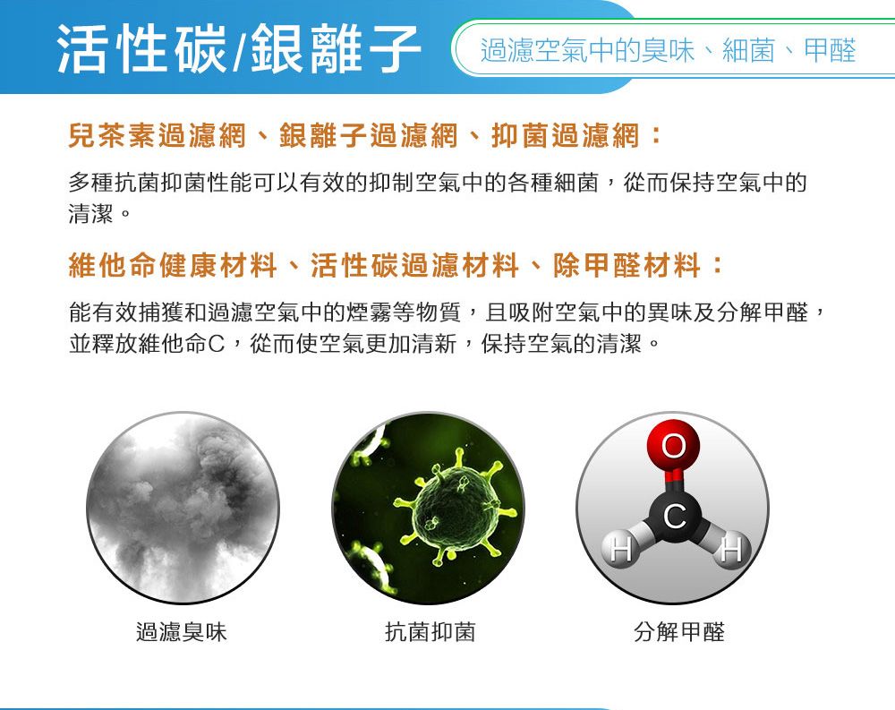 活性碳/銀離子過濾空氣中的臭味、細菌、甲醛兒茶素過濾網、銀離子過濾網、抑菌過濾網:多種性能可以有效的抑制空氣中的各種細菌,從而保持空氣中的清潔。維他命健康材料、活性碳過濾材料、除甲醛材料:能有效捕獲和過濾空氣中的煙霧等物質,且吸附空氣中的異味及分解甲醛,並釋放維他命C,從而使空氣更加清新,保持空氣的清潔。過濾臭味菌分解甲醛