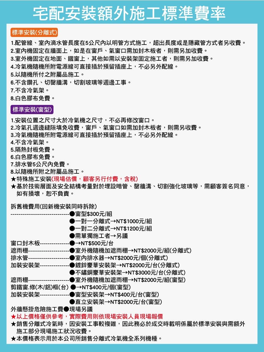 宅配安裝額外施工標準費率標準安裝(分離式)1 配管線室滴水管長度在5公尺以明管方式施工,超出長度或是隱藏管方式者另收費。2.機固定在牆面上,如是在窗戶、氣窗口需加封木板者,則需另加收費。3.室外機固定在地面、鐵窗上,其他如需以安裝架固定施工者,則需另加收費。4.冷氣機隨機所附電源線可直接插於預留插座上,不必另外配線。5.以隨機所付之附屬品施工。6.不含鑽孔、切牆溝,切割玻璃等週邊工事。7.不含冷氣架。8.白色膠布免費。標準安裝(窗型)1. 安裝位置之尺寸大於冷氣機之尺寸,不必再修改窗口。2.冷氣孔週邊縫隙填免收費,窗戶、氣窗口如需加封木板者,則需另收費。3.冷氣機隨機所附電源線可直接插於預留插座上,不必另外配線。4.不含冷氣架。5.隔熱封板免費。6.白色膠布免費。7.排水管5公尺內免費。8.以隨機所附之附屬品施工。特殊施工安裝(現場估價,顧客另行付費,含稅)★基於技術層面及安全結構考量對於埋設暗管、牆溝、切割強化玻璃等,需顧客簽名同意,如有損壞,恕不負責。拆舊機費用(回新機安裝同時拆除)窗型$300元/組一對一分離式NT$1000元/組窗口封木板NT$500元/台遮雨棚-排水管-一對二分離式NT$1200元/組需單獨施工者 另議室外機隨機加遮雨棚 NT$2000元/組(分離式)室內排水器NT$2000元/個(分離式)加裝安裝架-鍍鋅豪華安裝架 NT$2000元/台(分離式)▶不鏽鋼豪華安裝架NT$3000元/台(分離式)遮雨棚---▶室外機隨機加遮雨棚 NT$2000元/組(窗型)剪鐵窗.修(木/)框(台) →NT$400元/個(窗型)加裝安裝架-▶窗型安裝架 NT$400元/台(窗型)直立安裝架 NT$2000元/台(窗型)外牆懸掛危險施工費 現場另議★以上價格僅供參考,實際費用則依現場安裝人員現場報價★銷售分離式冷氣時,因安裝工事較複雜,因此務必於成交時載明係屬於標準安裝與需額外施工部分現場施工狀況收費。★本價格表示用於本公司所銷售分離式冷氣機全系列機種。