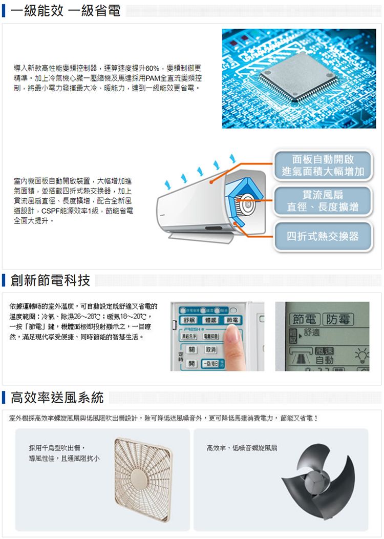 一級能效 一級省電入新款高性能變頻控制器運算速度提升60%,變頻制御更精準加上冷氣機心臟一壓縮機及用PAM全直流變頻控制,將最小電力發揮最大冷暖能力,達到一級能效更省電。室內機面板自動啟裝置,大幅增加進氣面積,並搭載四折,加上貫流風扇直徑、長度,配合全新風道設計,SPF能源效率1級,節能省電全面大提升。創新節電科技依據運轉時的室外溫度,可自動設定既舒適又省電的溫度範圍:冷氣、除濕26~28℃;暖氣18~20℃,一按節電」,面板即投射顯示之,一目然,滿足現代享受便捷、同時節能的智慧生活。高效率送風系統面板自動開啟進氣面積大幅增加貫流風扇直徑、長度擴增四折式熱交換器舒眠洗淨「節電C節電防霉舒適 取消風速自動開室外機採高效率螺旋風扇與低風阻吹出設計,除可降低送風噪音外,更可降低馬達消費電力,節能又省電!採用千型吹出,導風性佳,且通風阻抗小高效率、低噪音螺旋風扇