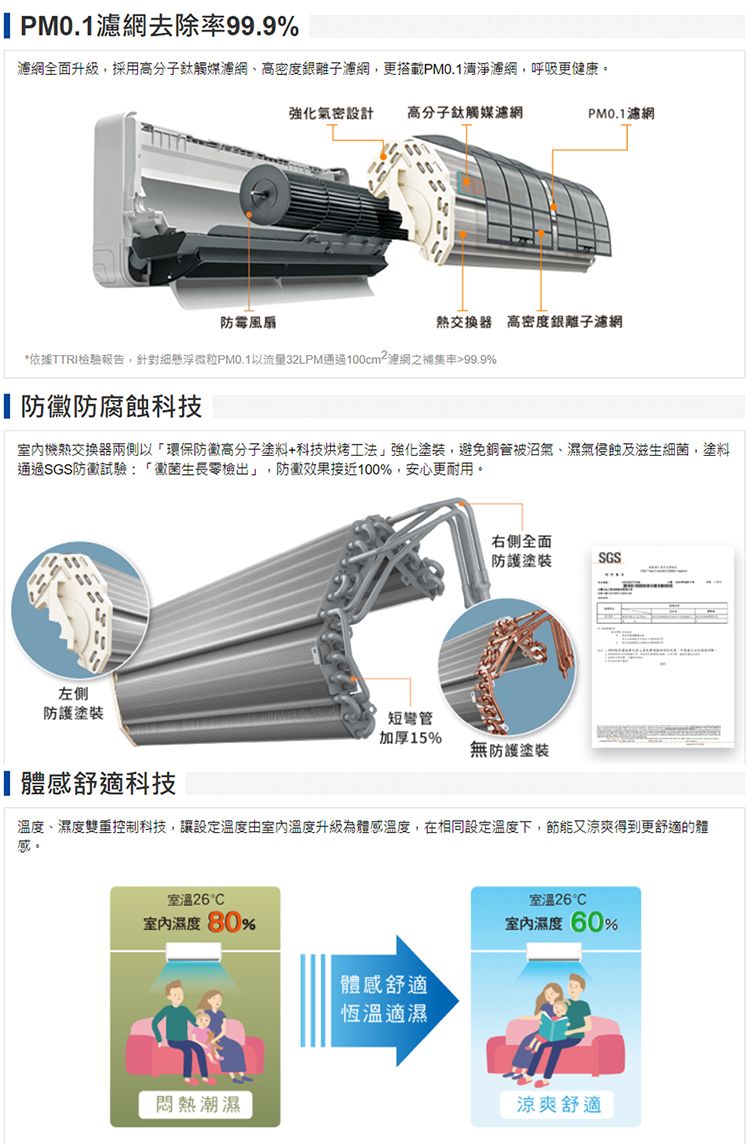 去除率999%濾網全面升級,採用高分子觸媒濾網、高密度銀離子濾網,更搭載PM0.1清淨濾網,呼吸更健康。強化密設計高分子觸媒濾網PM0.1濾網防霉風扇熱交換器 高密度銀離子濾網*依據TTRI檢驗報告,針對細懸浮微粒PM0.1以流量32LPM通過100cm²濾網之補集率99.9%防黴防腐蝕科技室內機熱交換器兩側以「環保防黴高分子塗料+科技烘烤工法強化塗裝,避免銅管被沼氣、濕氣侵蝕及滋生細菌,塗料通過SGS防黴試驗:「黴菌生長零檢出」,防效果接近100%,安心更耐用。左側塗裝右側全面防護塗裝SGS.短彎管加厚15%無防護體感舒適科技溫度、雙重控制科技,讓設定溫度由室內溫度升級為體感溫度,在相同設定溫度下,節能又涼爽得到更舒適的體感。室溫26°室溫26°80%室內濕度60%體感舒適恆溫適濕悶熱潮濕涼爽舒適