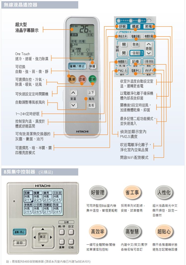 無線液晶遙控器超大型液晶字幕舒眠體感節FRESH凍結洗淨 電抑菌 體訪電[節電防電取消Oe Touch /每日n速冷、速暖、強力除濕機體顯示記憶[日期/時刻]可切換運轉/停止快速自動、強、弱、、靜 |PM2.5 電淨化 WiFi顯示配可選擇自控、冷氣、(風速功能定時除濕、暖氣、送風依外溫度自動設定溫,運轉更省電上下可快速設定定時開關機自動調整導風板~24H定時舒眠室溫風向左右以電離淨化離子確保機體內部長效抑菌關機後5段定時送風,加速機體乾燥、抑菌控制室內溫、濕度1體感舒適區間HITACHI可有效清潔熱交換器的灰塵、黴菌、油污可選擇、暗、半關、關四種亮度模式集中控制器 (另購品)最多記憶二組功能模式並快速進入偵測並顯示室內PM2.5濃度吹送電離淨化離子,淨化室內空氣品質開啟WiFi配對模式HITACHI客 餐廳 書 冷氣 冷氣 冷氣 冷氣21 22 23 親房 小孩 廳室 室冷氣 冷氣 冷氣 冷氣25 26 27 (好管理省工事人性化可同時監控8台室內機集中溫控,管理更輕鬆採用串列式配線,安裝、試車簡易超大液晶背光中文顯示操控、設定一瞭然全體轉/停 設定機/停止)高效率(高智慧)超貼心確定返回選單 功能一可全體開機/關機或單獨個別控制中文/英文/數字機名稱可自訂顯示各房運轉狀態避免忘記關機困擾註:需搭配RS485信號轉換器 (頂級系列室內機內建TaiSEIA101)