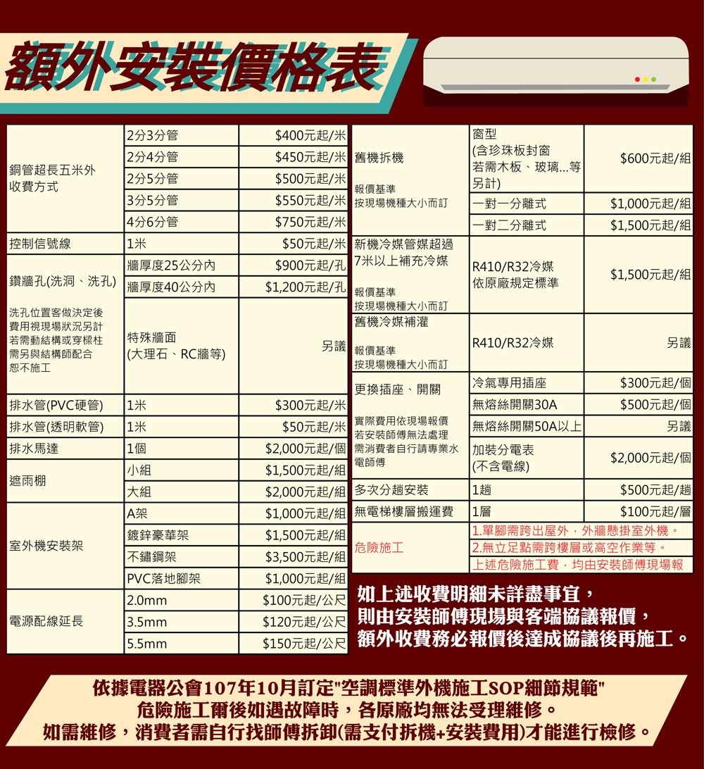 額外安裝價格表分3分管$00元起米 2分4分管$450元起米 舊機拆機窗型(含珍珠板封窗$600元起/銅管超長五米外2分5分管$500元起/米收費方若需木板、玻璃另計)報價基準3分5分管$550元起/米按現場機種大小而訂4分6分管$750元起/米一對一式一對二分離式$000元起/組控制信號線1米牆厚度25公分$50元起/米$900元起/孔新機冷媒管媒超過米以上補充冷媒 R410/R32冷媒$1,500元起/組$1,500元起/組鑽牆孔(洗洞、洗孔)牆厚度40公分內$1,200元起/孔報價基準依原廠規定標準洗孔位置客做決定後費用視現場狀況另計若需動結構或穿需另與結構師配合恕不施工按現場機種大小而訂舊機冷媒補特殊牆面(大理石、RC牆等)另議 報價基準 R410/R32冷媒按現場機種大小而訂更換插座、開關冷氣專用插座排水管(PVC硬管) 1米排水管(透明軟管)排水馬達 1米$300元起/米$50元起/米 無熔絲開關30A1個$2,000元起/個 $1,500元起/組遮雨棚大組A架室外機安裝架鍍鋅豪華架不鏽鋼架$1,500元起/組$3,500元起/組PVC落地腳架$1,000元起/組20mm.電源配線延長13.5mm$2,000元起/組 多次分趟安裝$1,000元起/組 無電梯樓層搬運費(不含電線)$100元起/層| 1.單腳需跨出屋外,外牆懸掛室外機。無立足點需跨樓層或高空作業等。上述危險施工費,均由安裝師傅現場報$100元起/公尺 上述收費明細未詳盡事宜,$120元起/公尺 則由安裝師傅現場與客端協議報價,$150元起/公尺 額外收費務必報價後達成協議後再施工。依據電器公會107年10月訂定空調標準外機施工SOP細節規範危險施工爾後如遇故障時,各原廠均無法受理維修。如需維修,消費者需自行找師傅拆卸(需支付拆機+安裝費用)才能進行檢修。實際費用依現場報價若安裝師傅無法處理需消費者自行請專業水電師傅加裝分電表「無熔絲開關50A以上另議$300元起/個$500元起/個另議$2,000元起/個1趟1層$500元起/趟危險施工